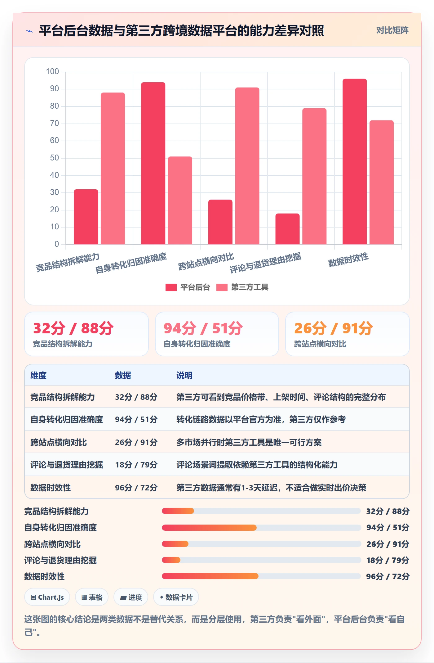 跨境电商运营实施路径：市场调研如何完成本地化运营