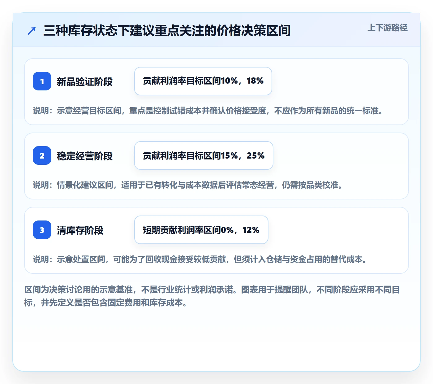 跨境电商管理要点：选品策略的定价策略如何设计