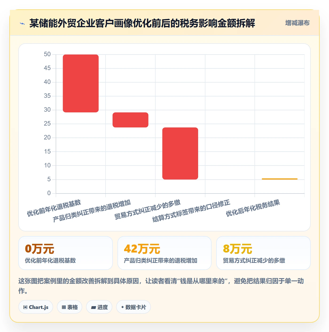 外贸数据分析平台实用方法：围绕客户画像建立税务筹划