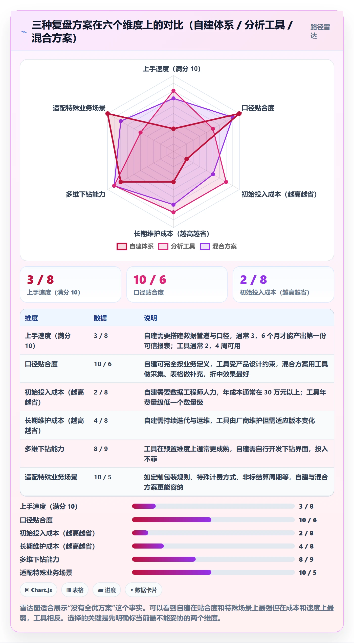 跨境电商运营物流方案：数据复盘从哪里开始
