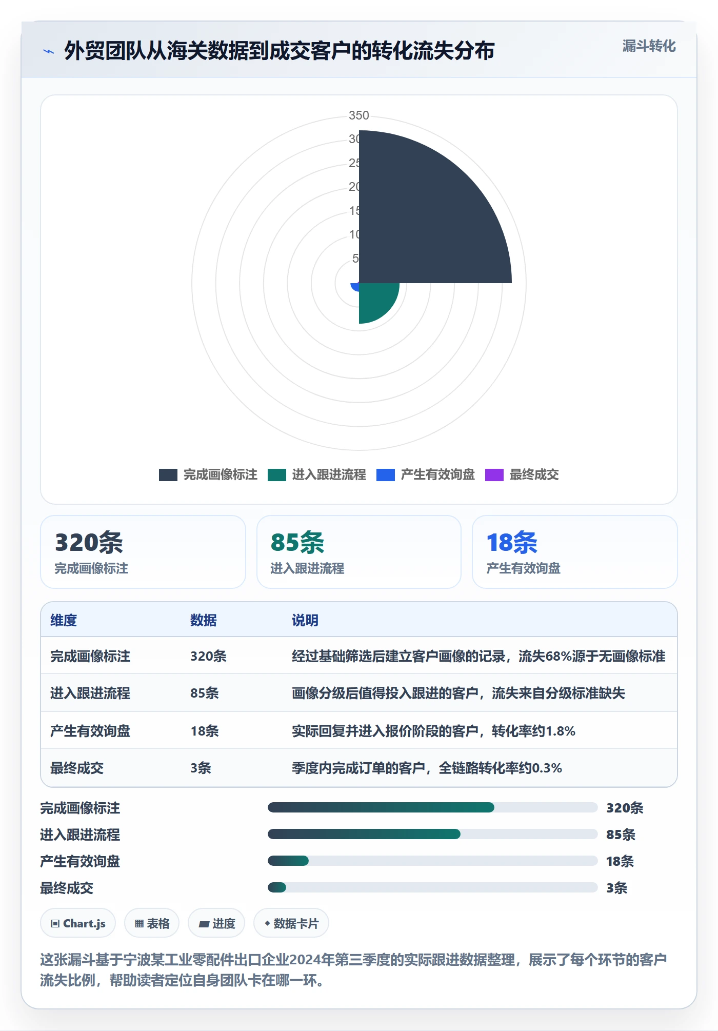 外贸数据分析平台管理模板：围绕客户画像开展案例拆解