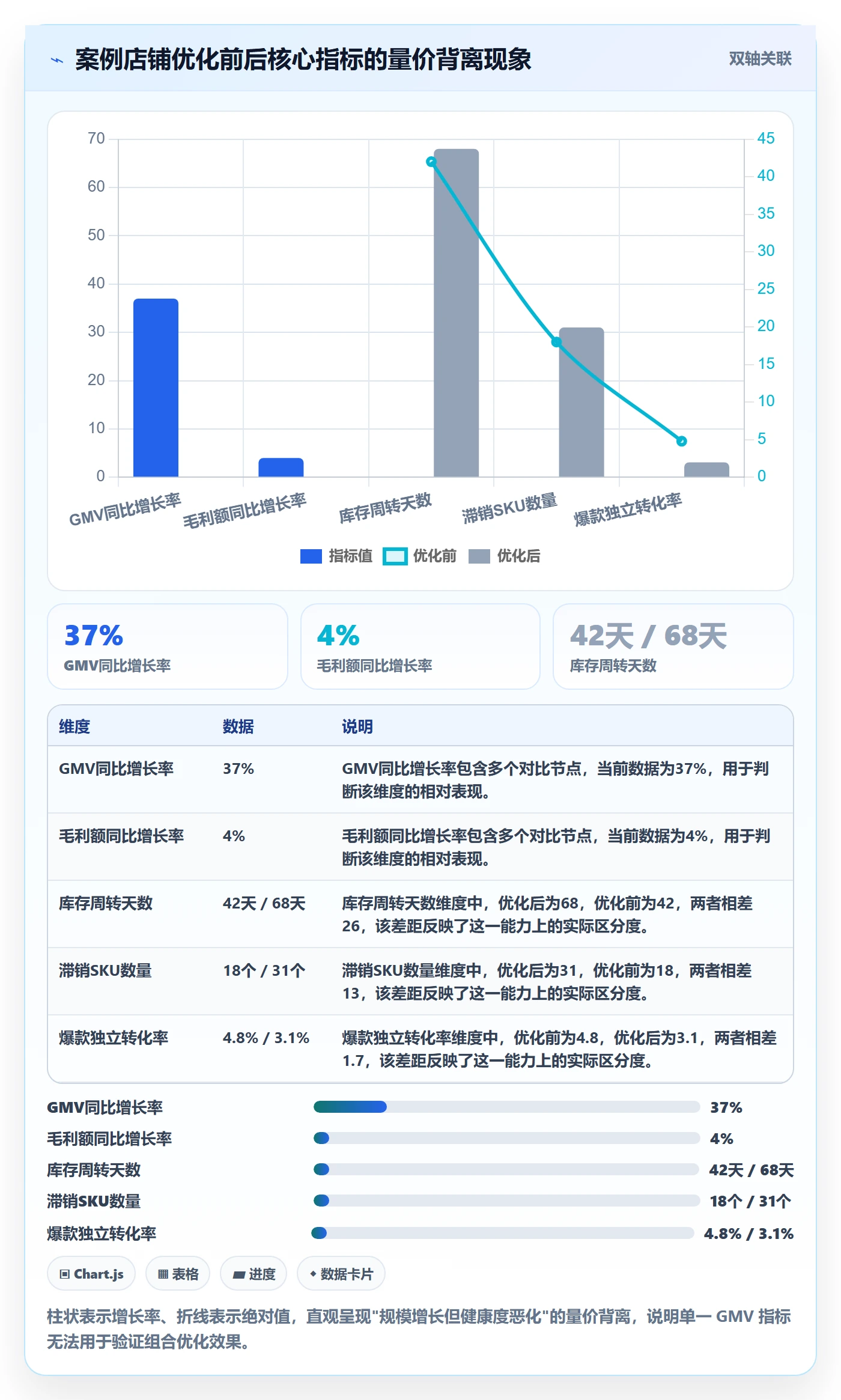 商品分析使用技巧：组合优化对应的风险排查方法