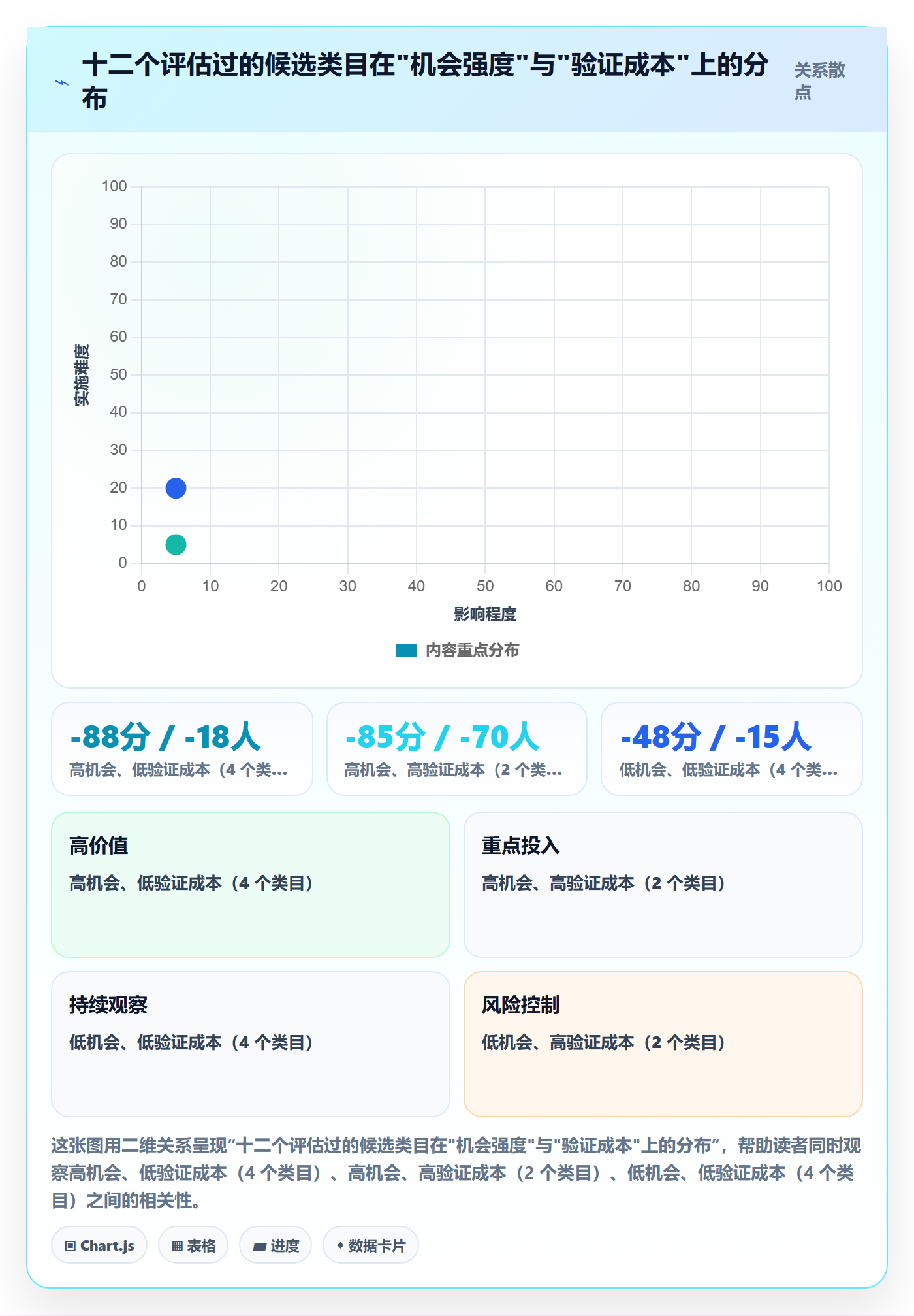 亚马逊软件检查方法：通过选品工具评估趋势观察质量