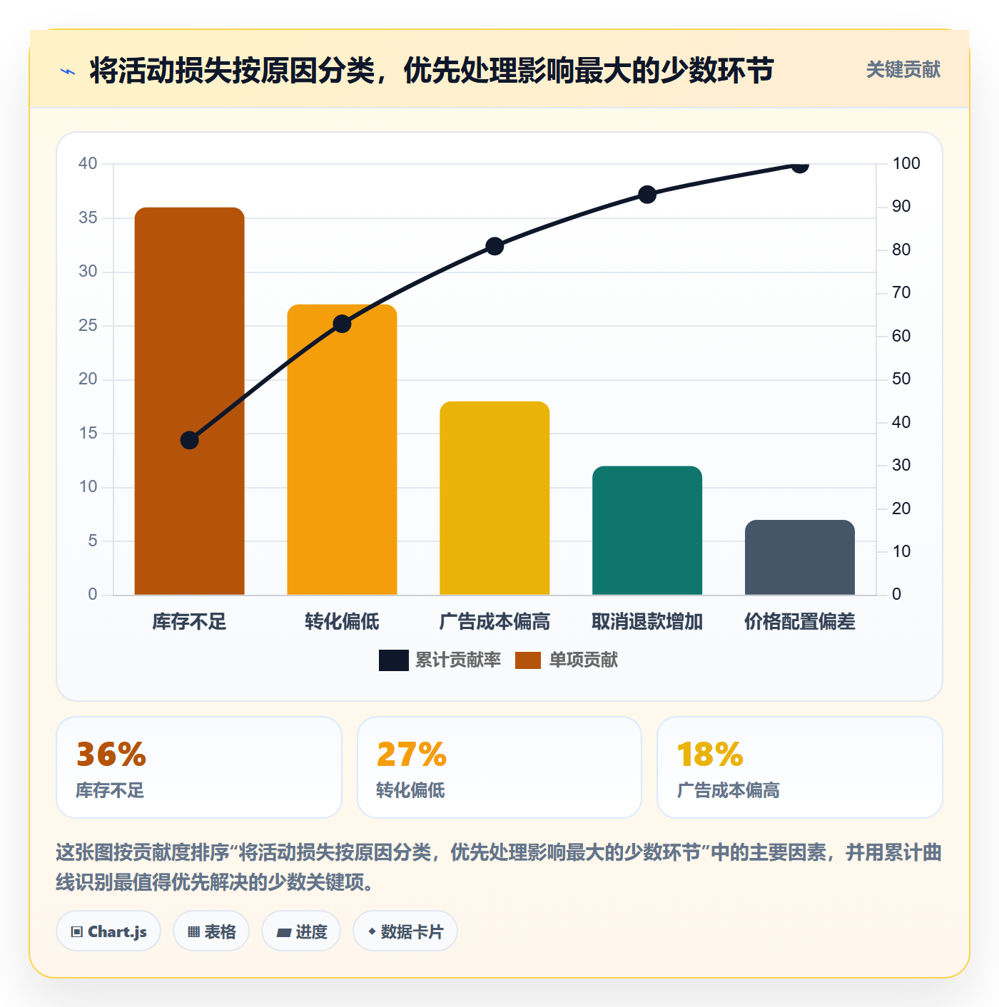 temu管理模板：围绕活动流量开展效率提升