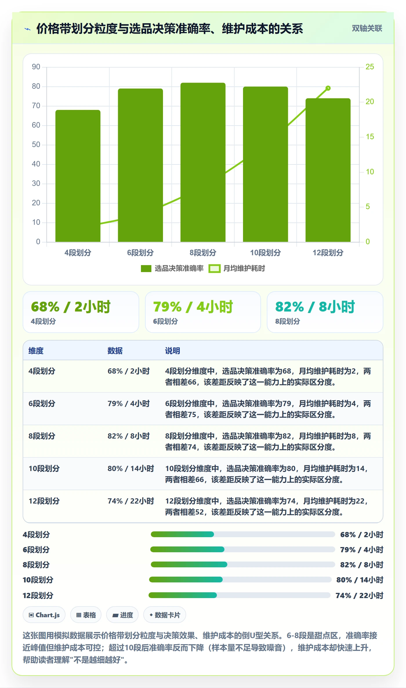 商品分析怎么选？价格带相关的标准化管理判断标准