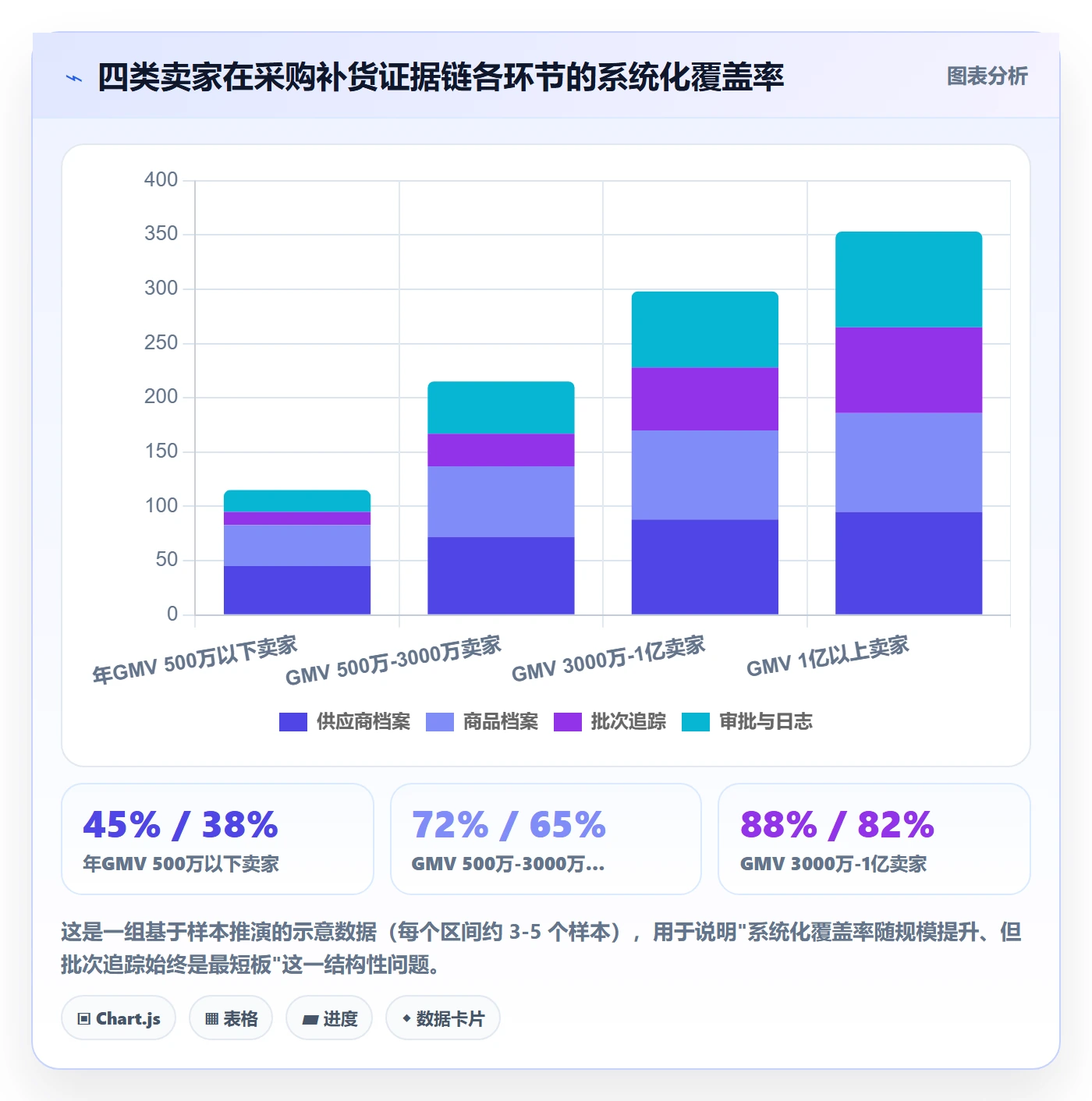 erp跨境电商避坑指南：采购补货环节的合规管理要注意什么