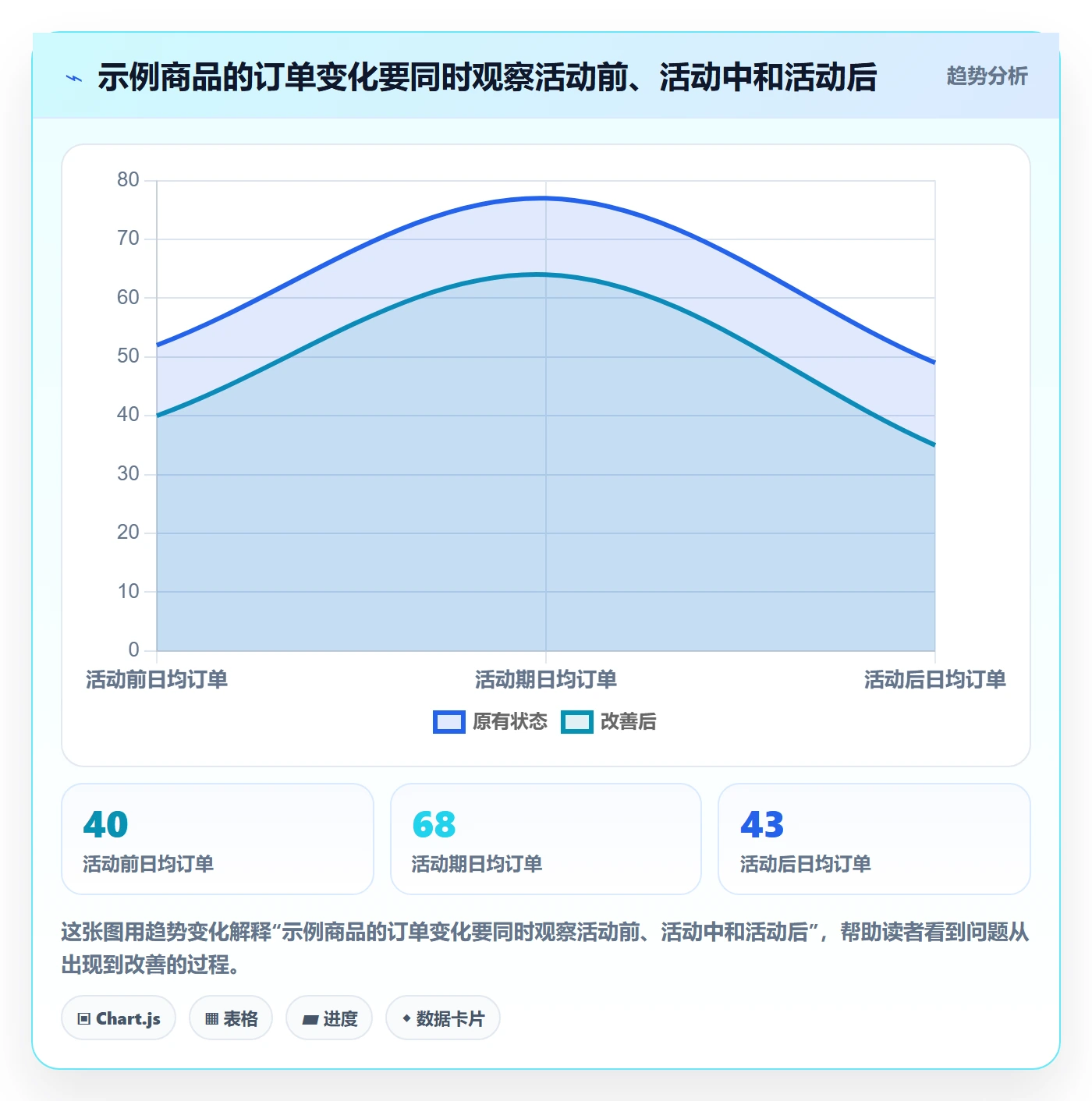 temu规划方法：活动流量与标准化管理如何衔接
