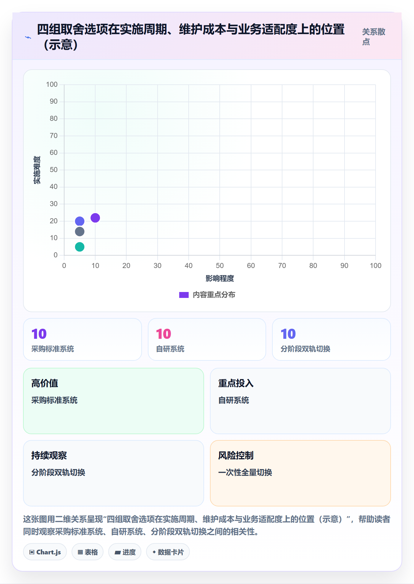 erp跨境电商管理模板：围绕系统实施开展跨境物流