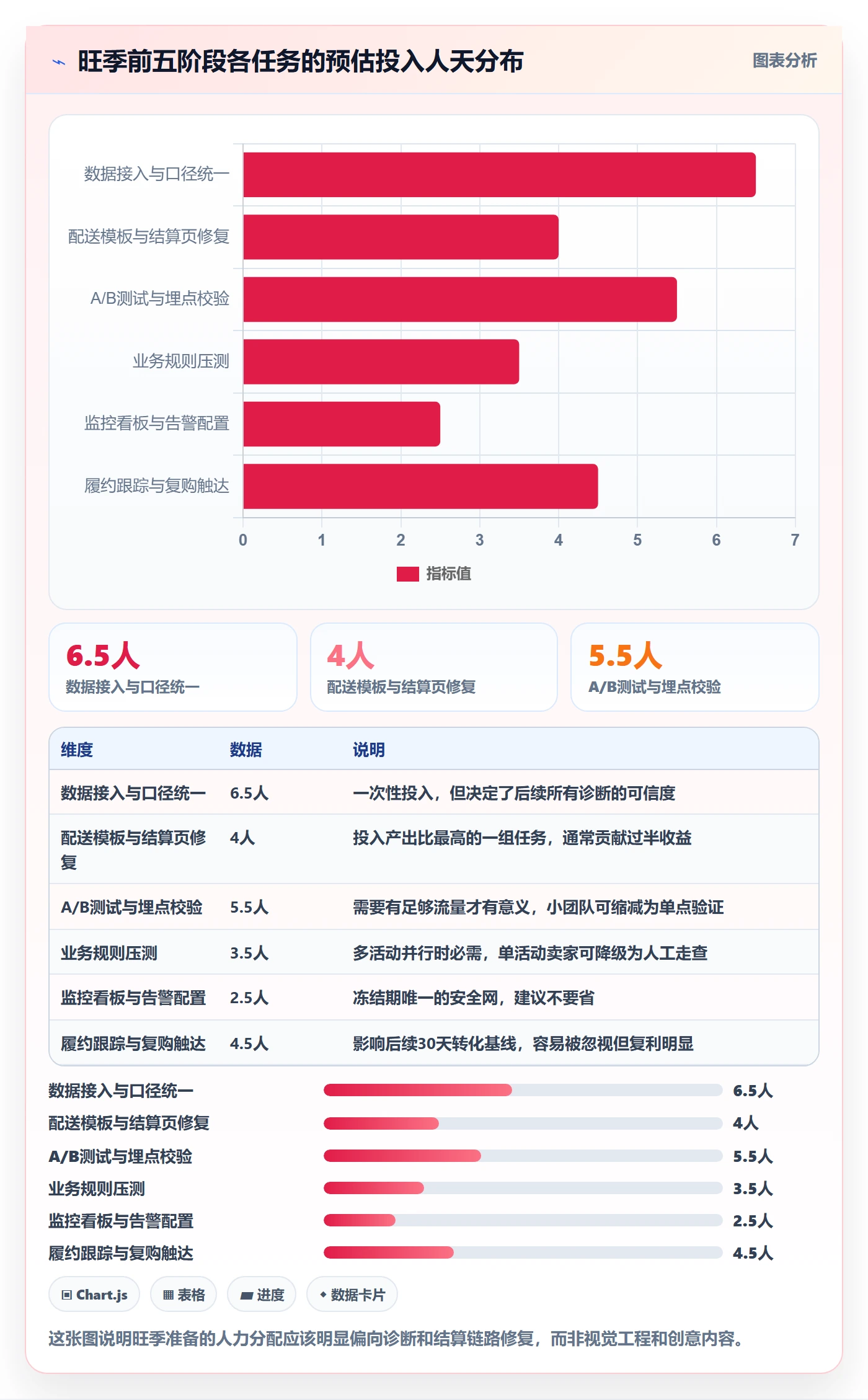 跨境电商运营问题诊断：转化优化如何用旺季准备改进