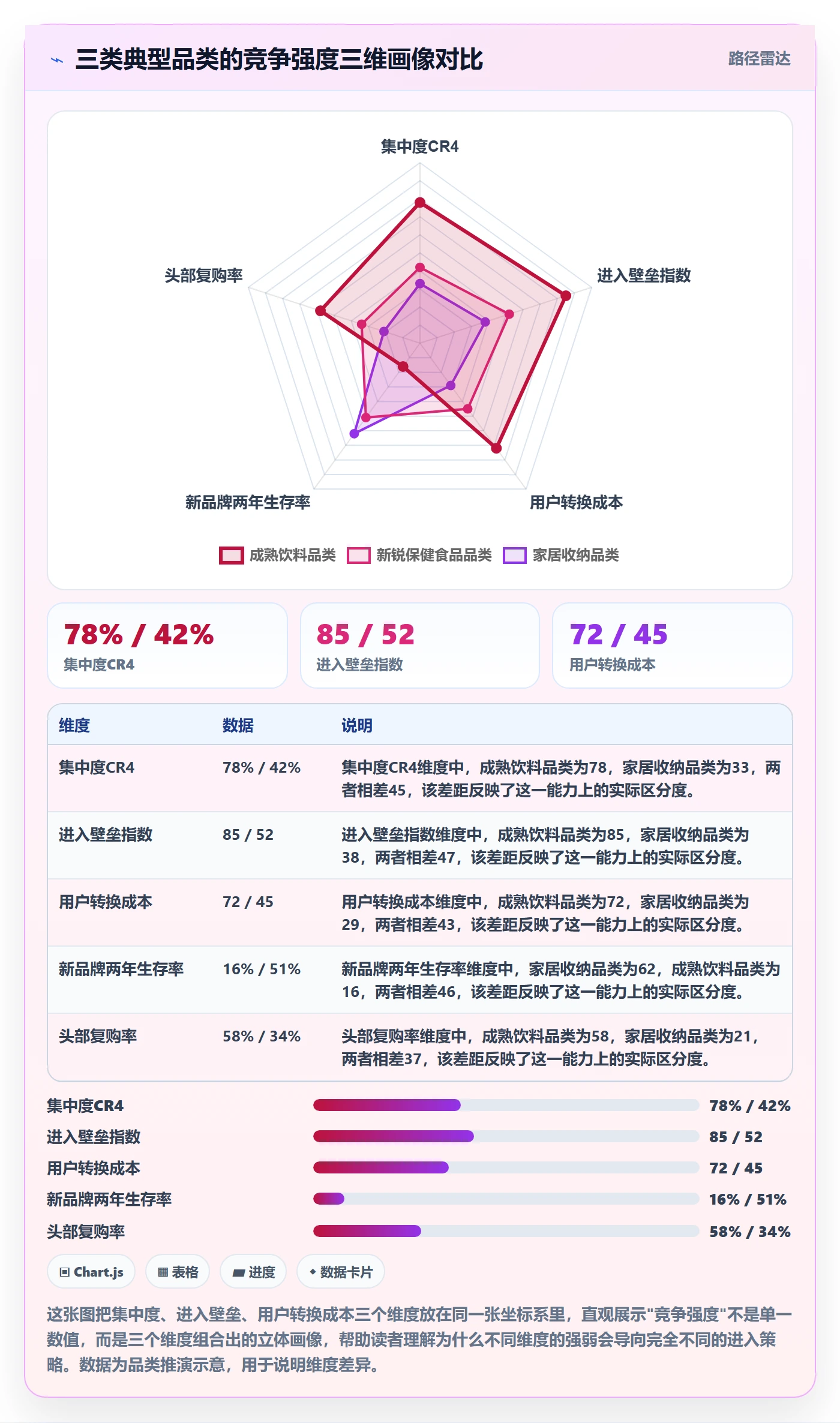 商品分析从0到1：竞争强度的落地案例与操作要点