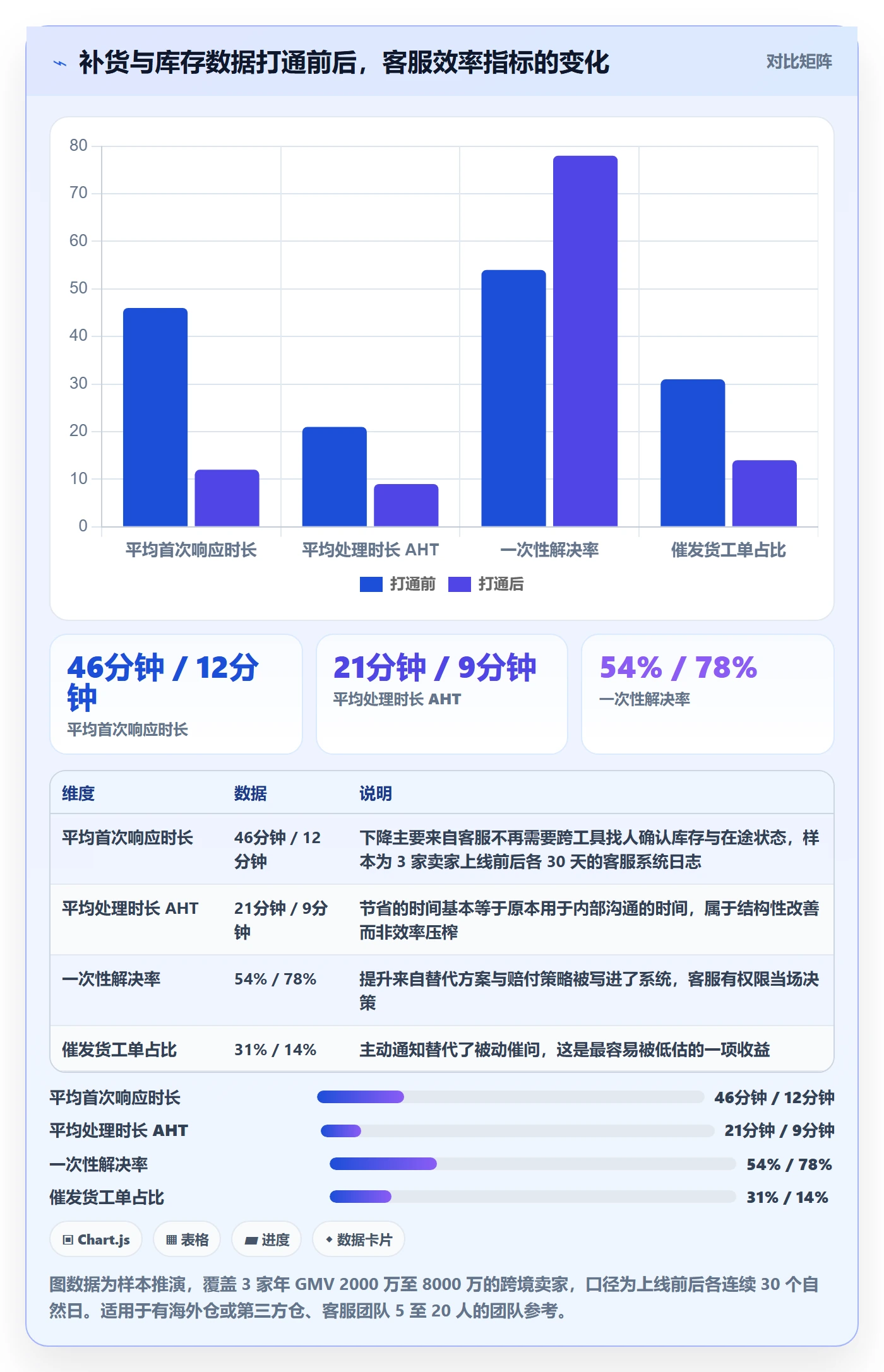 erp跨境电商实施路径：采购补货如何完成客户服务