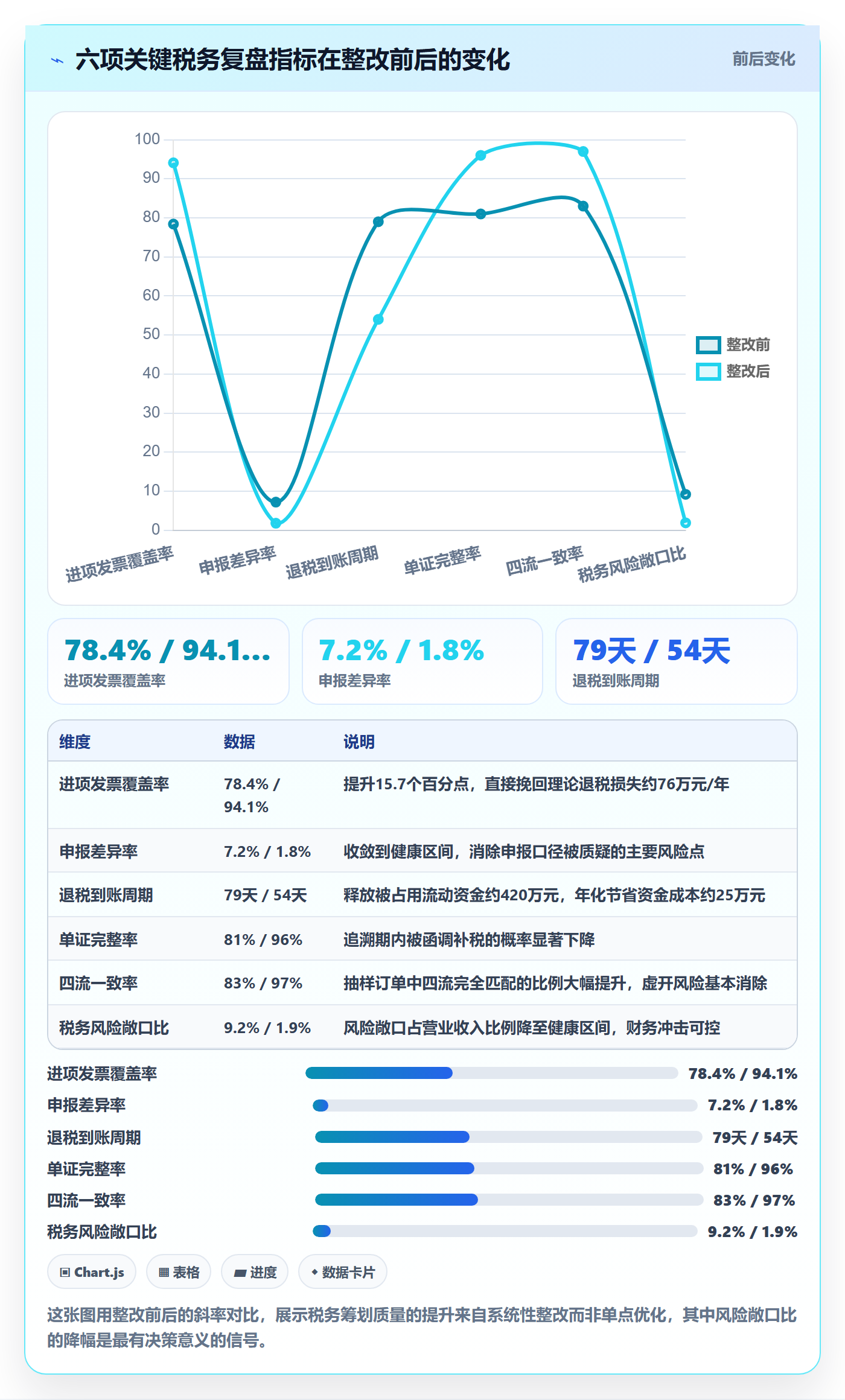 跨境电商运营检查方法：通过数据复盘评估税务筹划质量