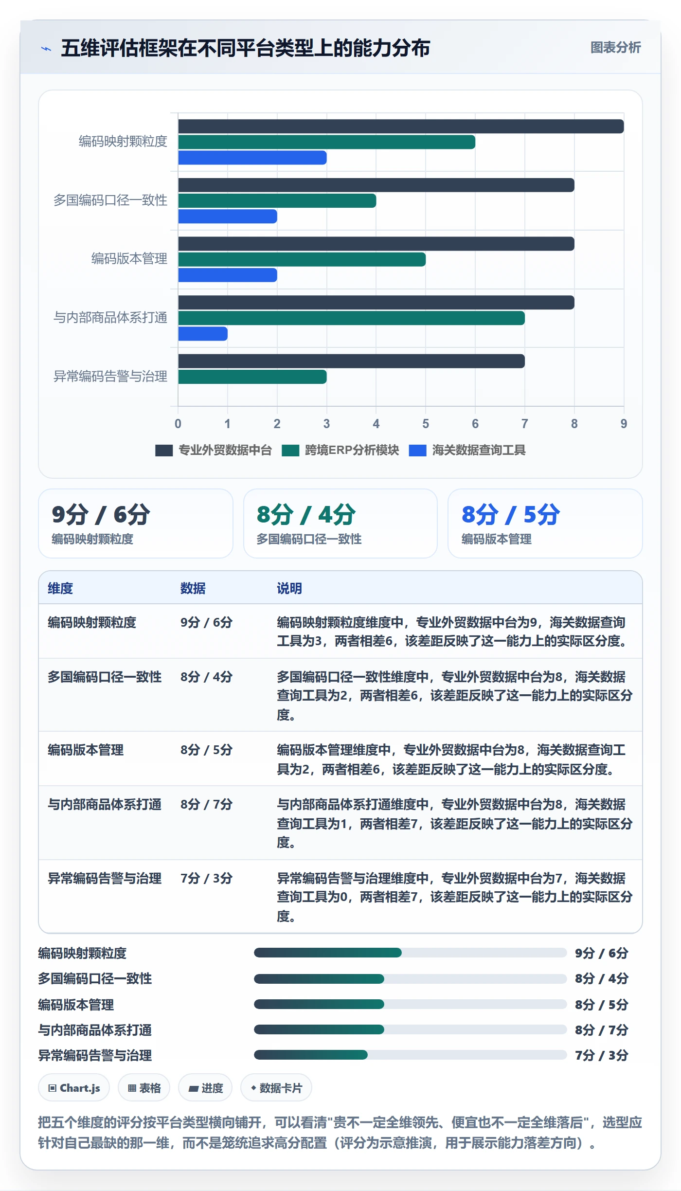 外贸数据分析平台怎么选？商品编码相关的选型方法判断标准