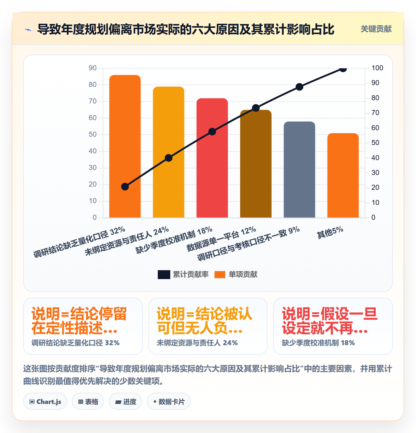 跨境电商运营问题诊断:市场调研如何用年度规划改进