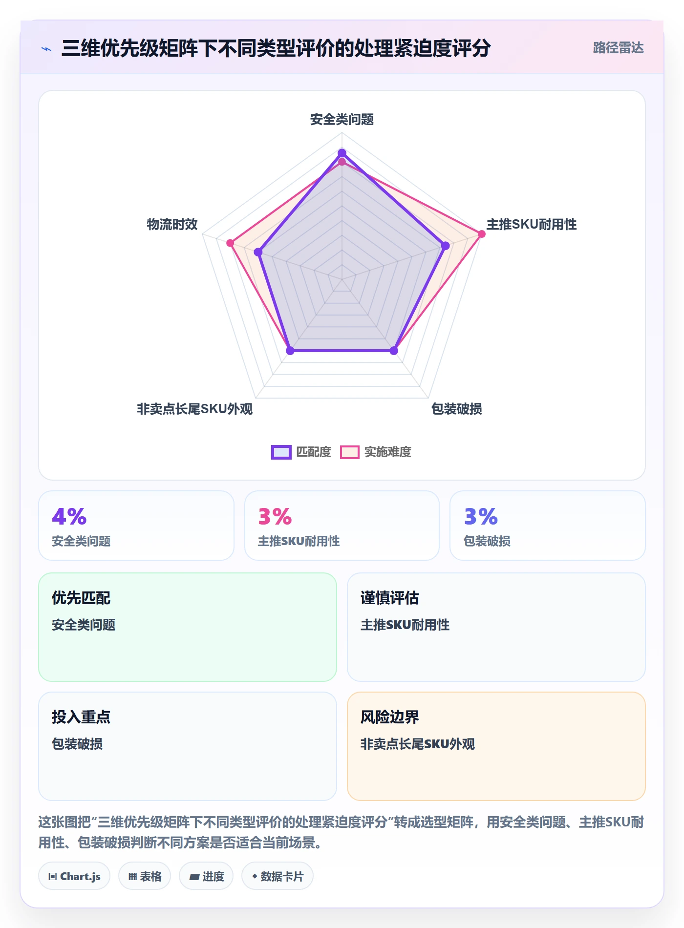 商品分析使用技巧：用户评价对应的效率提升方法