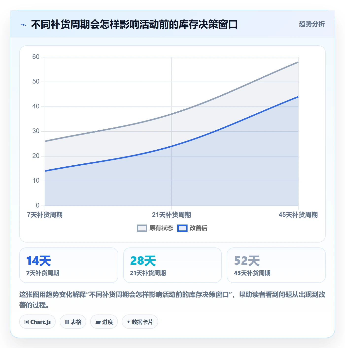 temu怎么用？活动流量场景下的旺季准备拆解