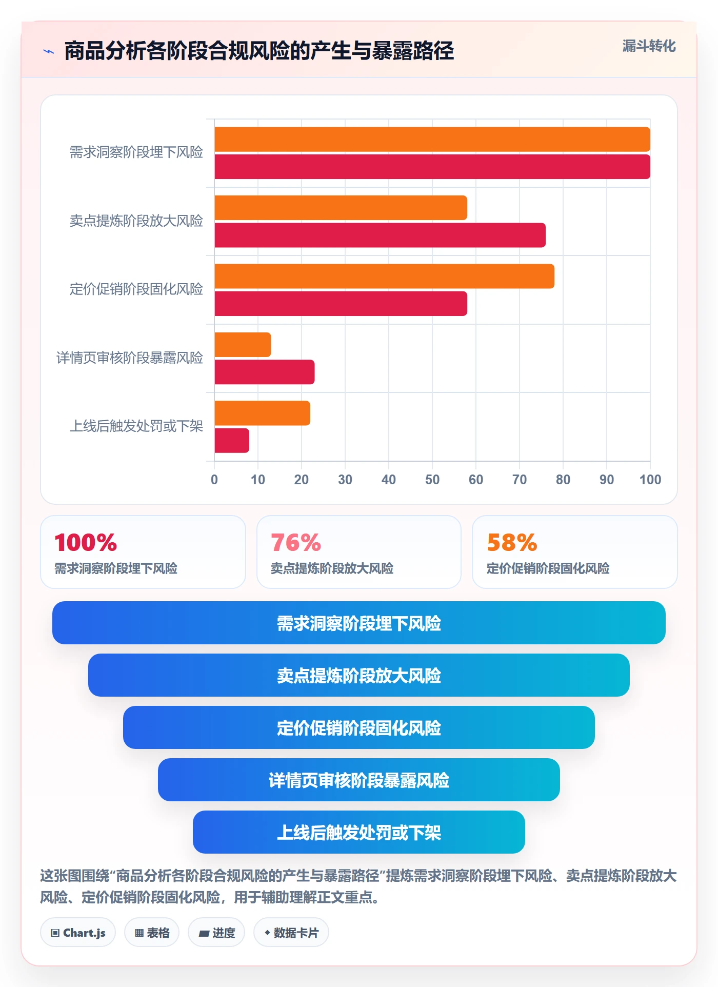 商品分析落地清单：市场需求相关的合规管理事项