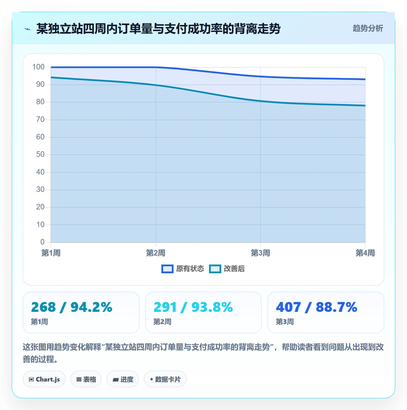 想做好跨境电商一站式服务，先掌握数据复盘中的支付收款