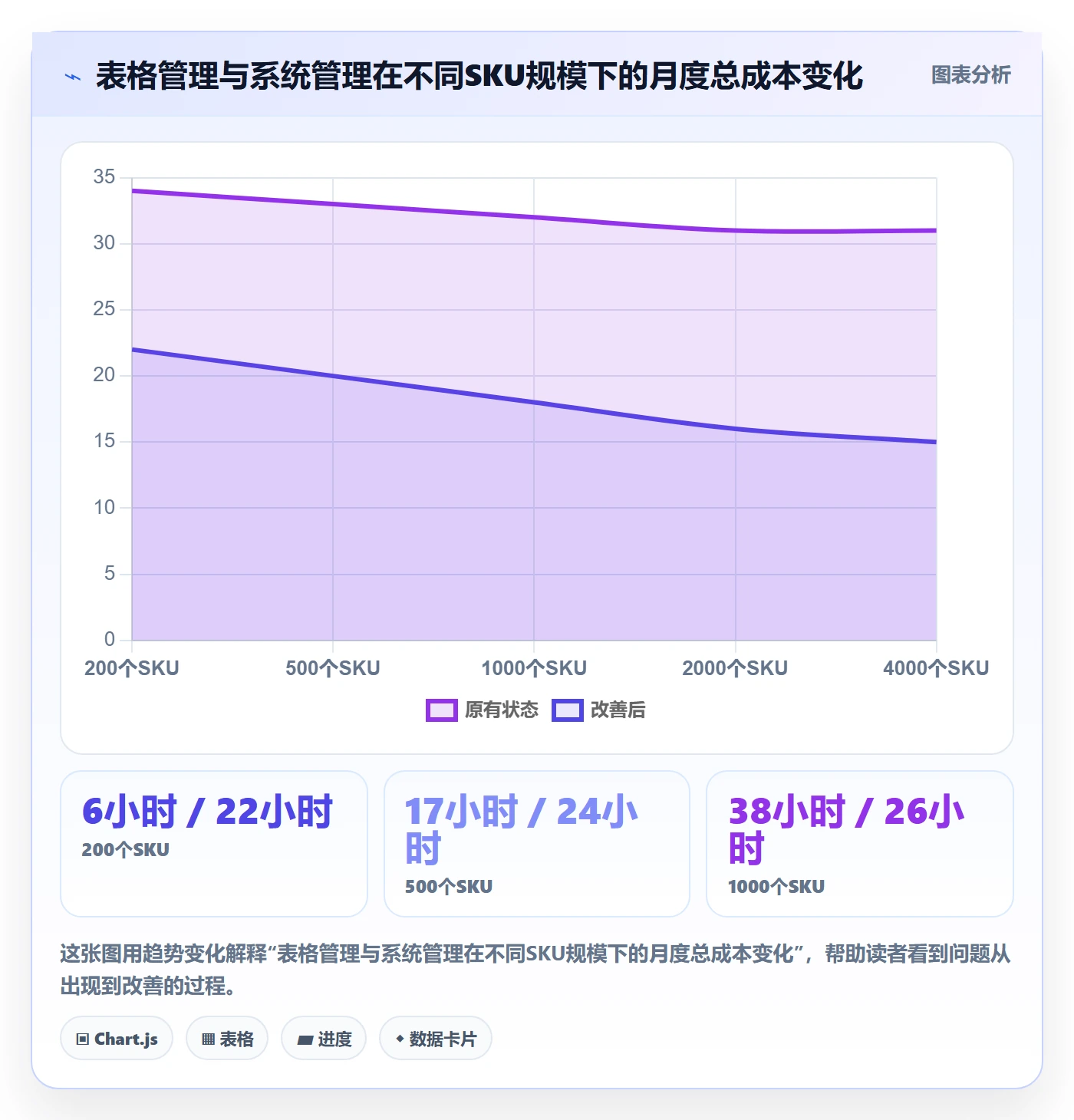 UPC码方案设计：豁免申请场景的店群管理怎么做