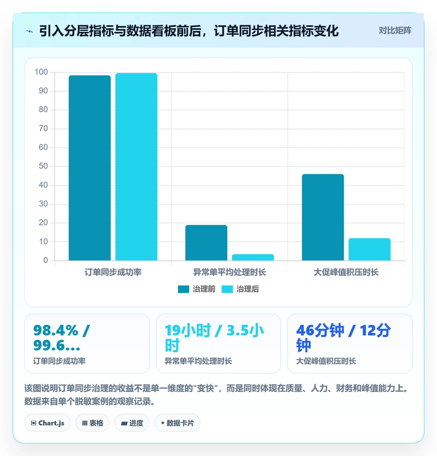 erp跨境电商执行标准:订单同步环节如何体现年度规划