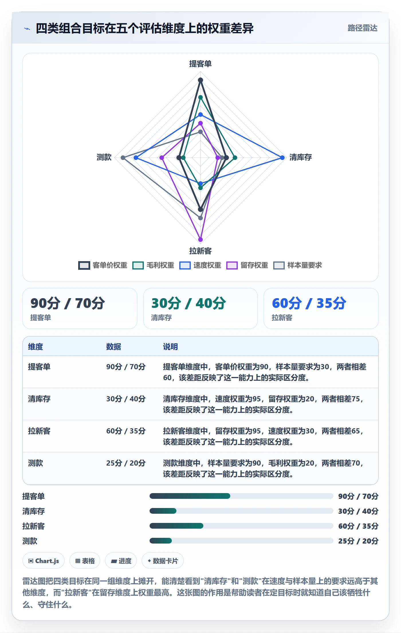 商品分析管理要点：组合优化的常见误区如何设计
