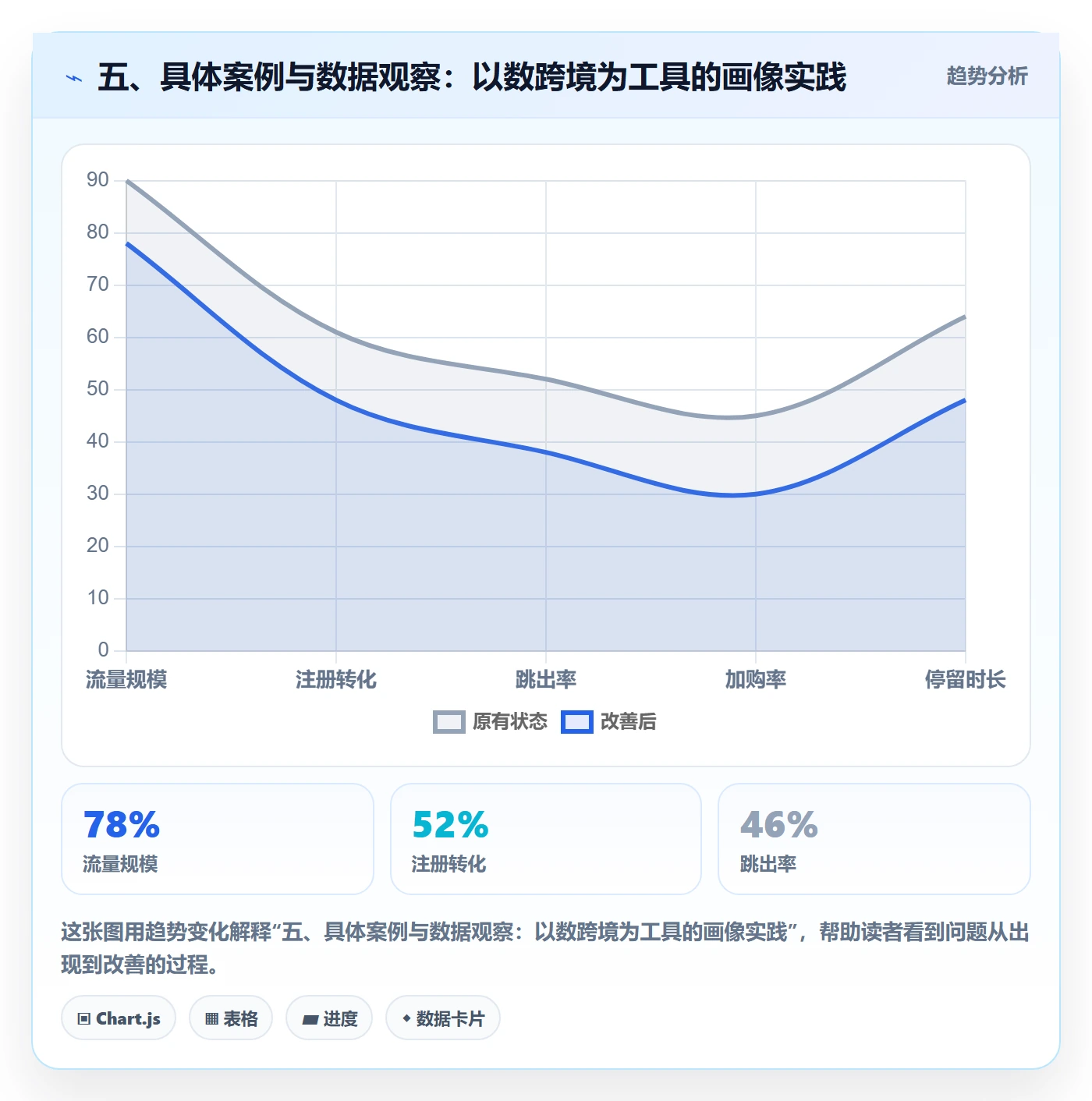 五、具体案例与数据观察：以数跨境为工具的画像实践