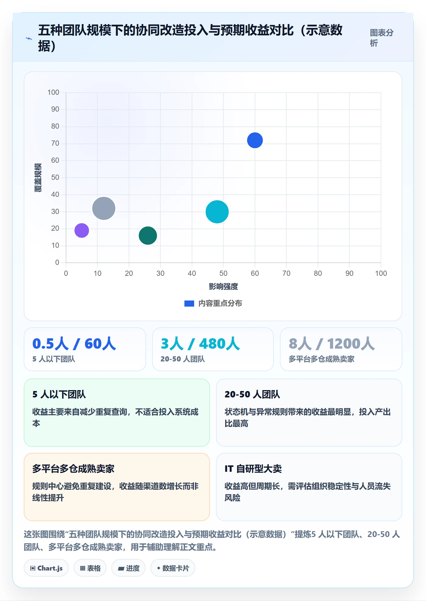 erp跨境电商场景解析：物流对接中的团队协同怎么处理