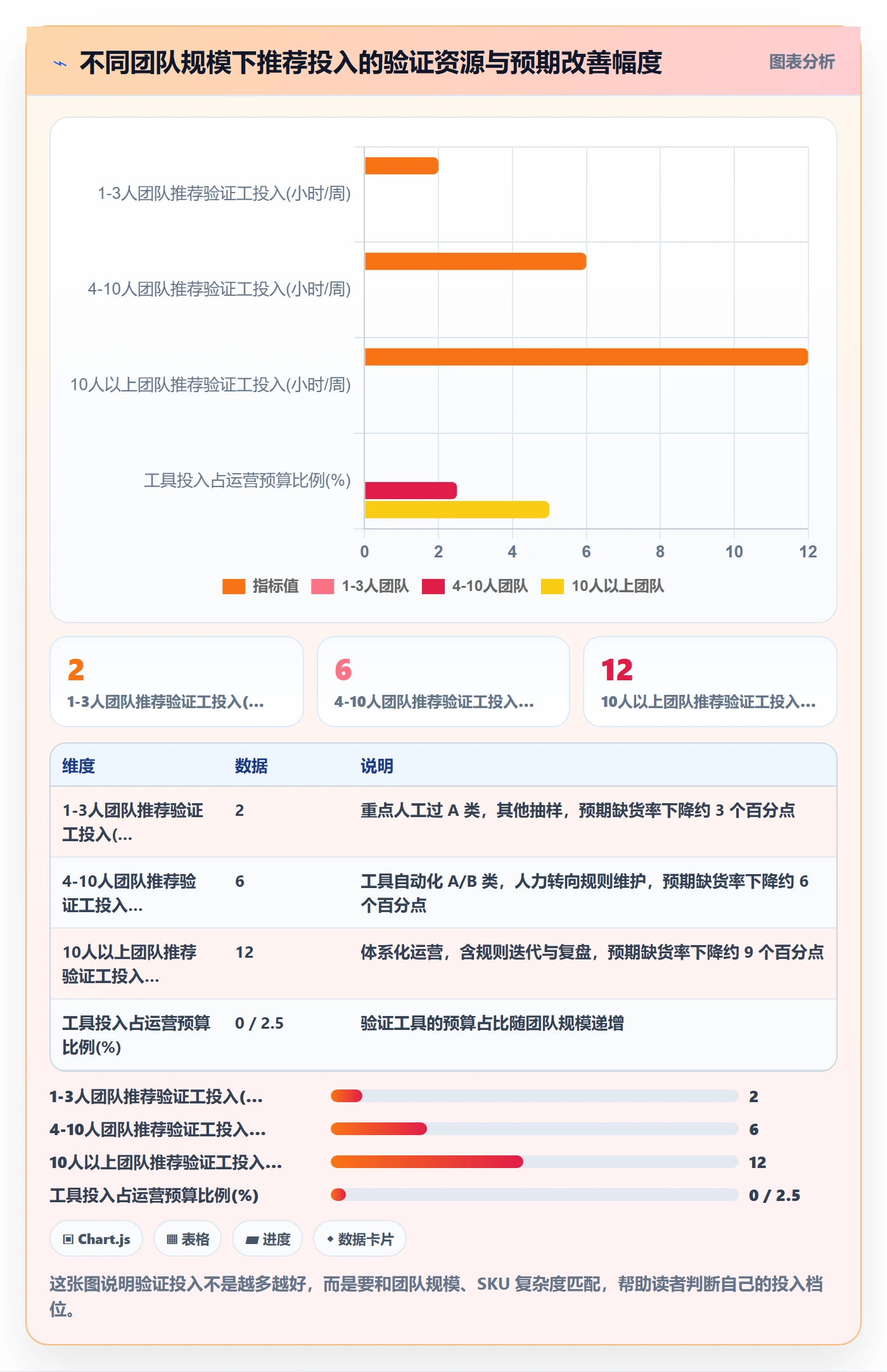 跨境电商运营实战复盘：从库存计划验证工具对比效果