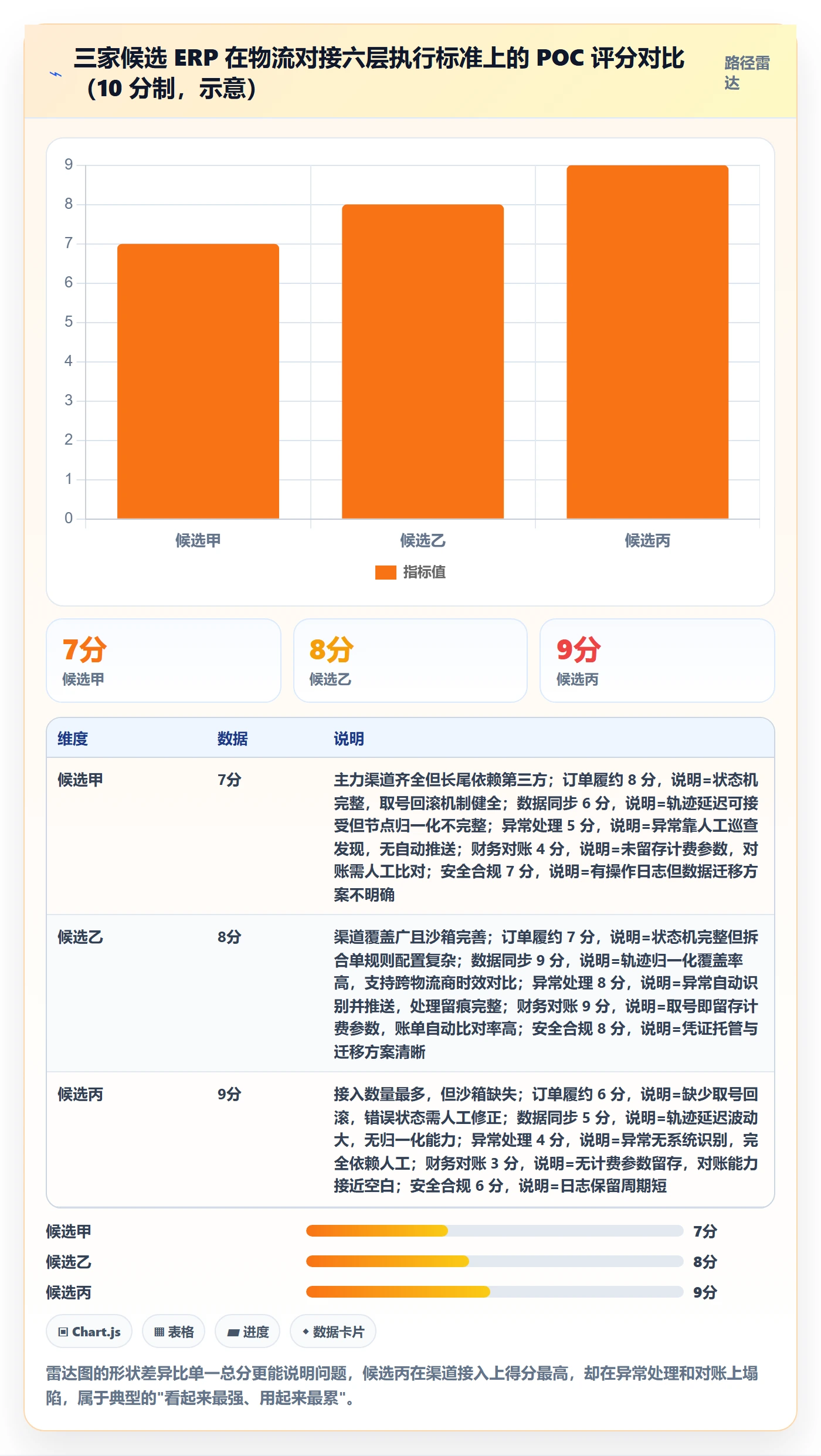 erp跨境电商执行标准：物流对接环节如何体现选型方法