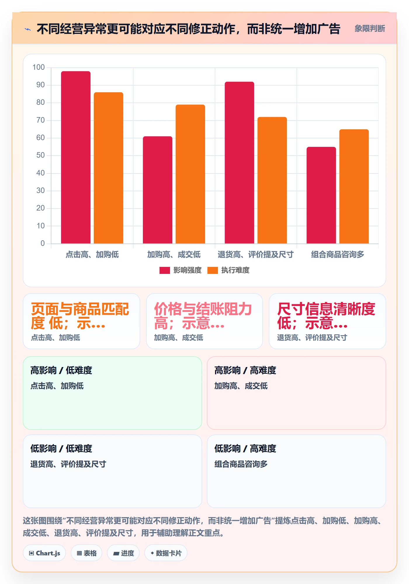 跨境电商应用思路：围绕选品策略拆解多店经营