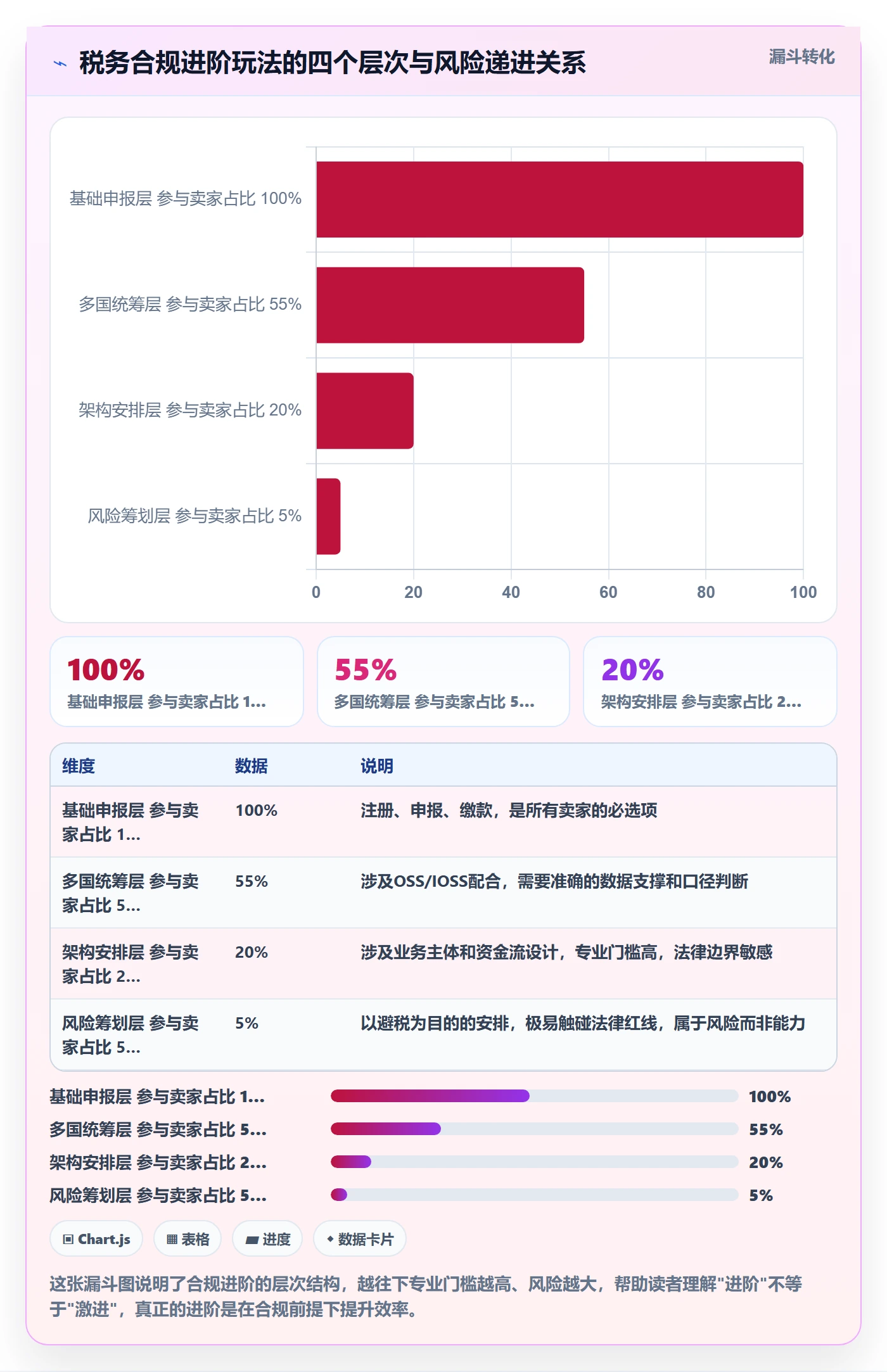 跨境电商一站式服务选择标准：税务合规维度如何评估进阶玩法