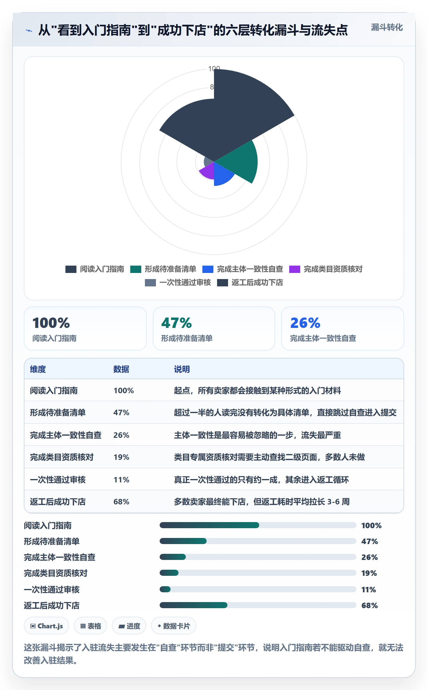 跨境电商一站式服务升级方案：用入门指南改善平台入驻