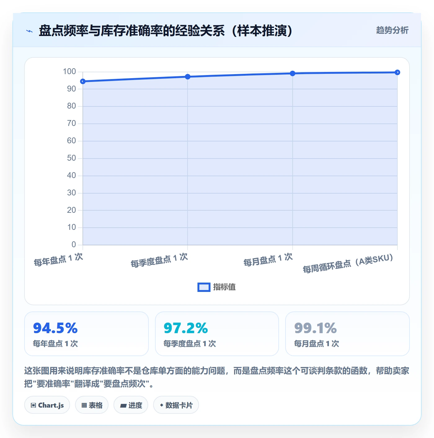 跨境电商一站式服务操作手册：仓储物流对应的核心功能步骤