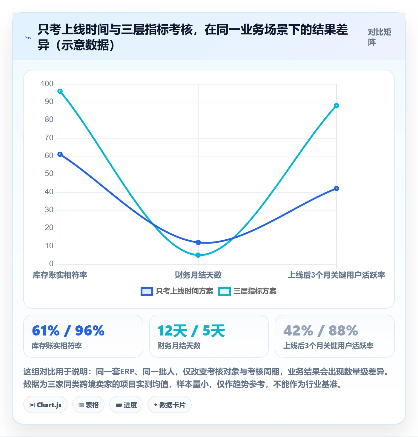 erp跨境电商管理要点：系统实施的绩效考核如何设计