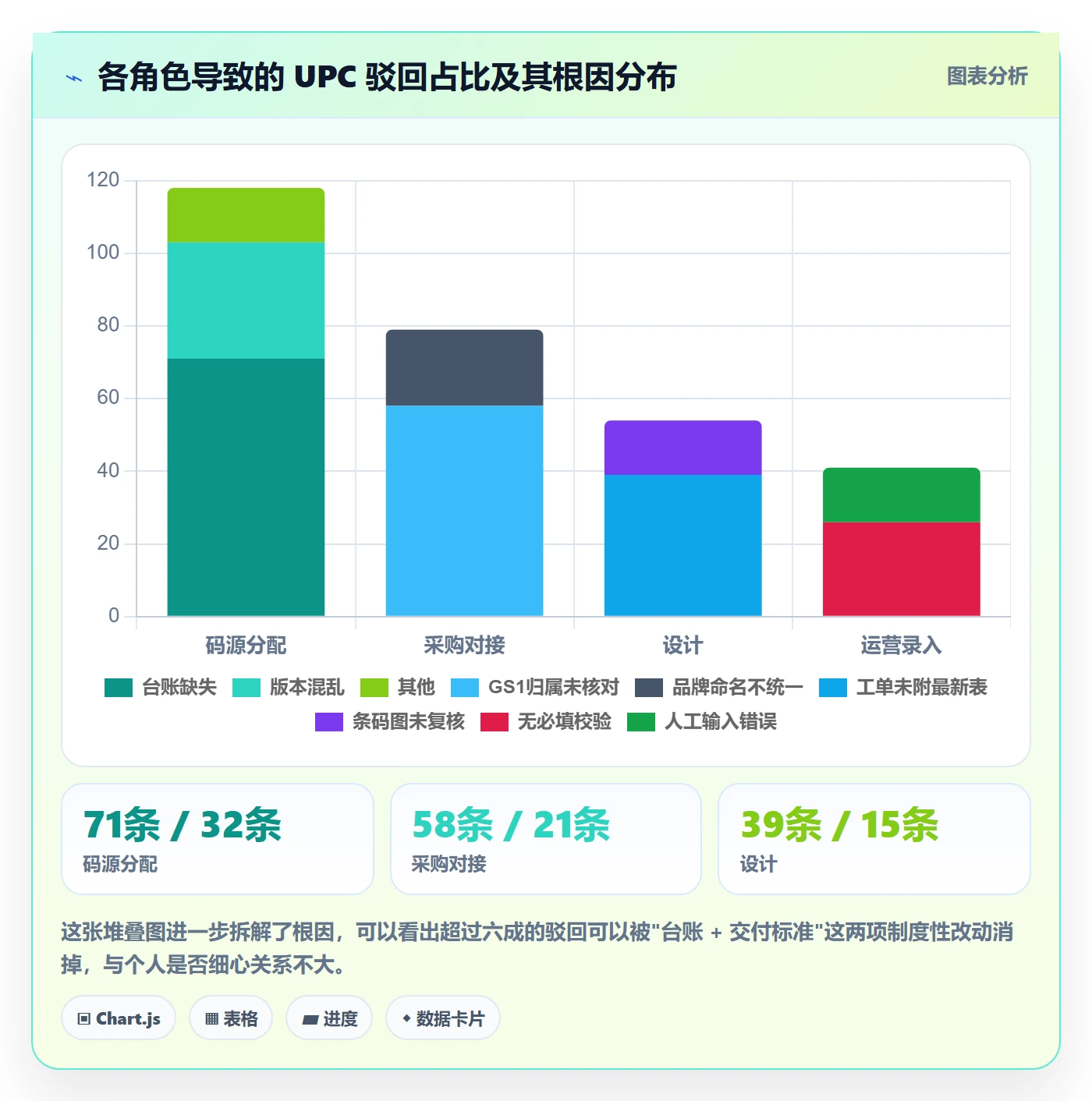 UPC码检查方法：通过平台审核评估团队协同质量
