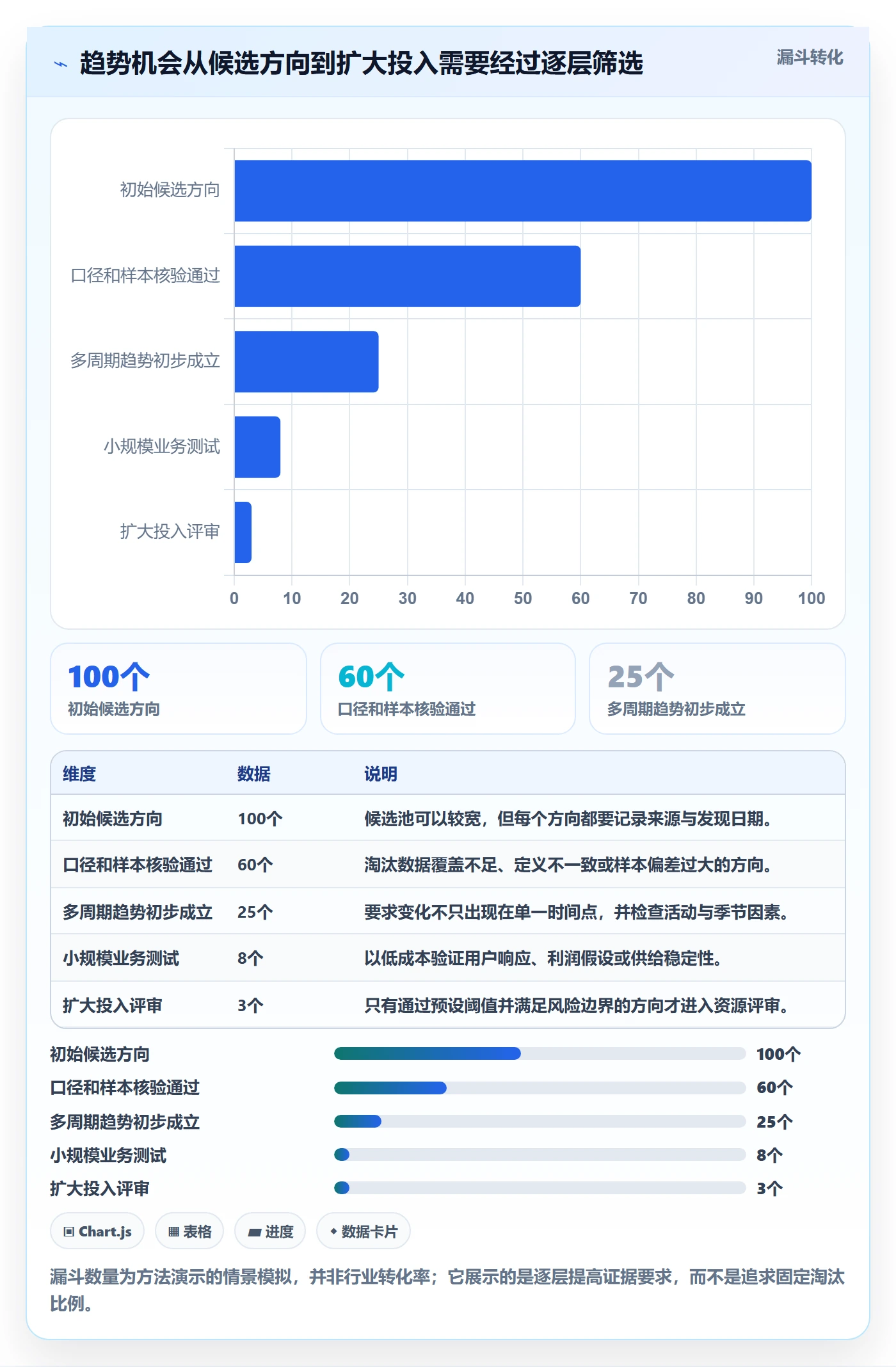 电商数据查询网站管理模板：围绕行业趋势开展系统搭建
