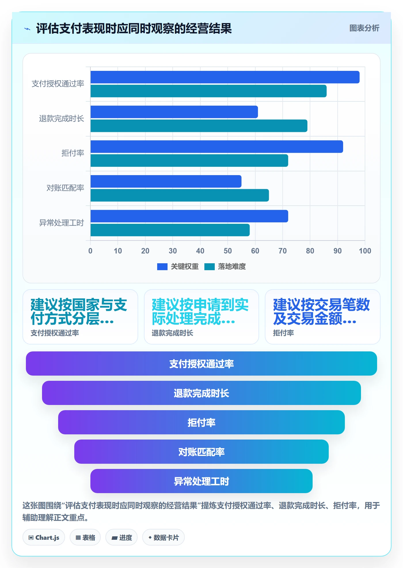 跨境电商实施路径：支付结算如何完成工具对比