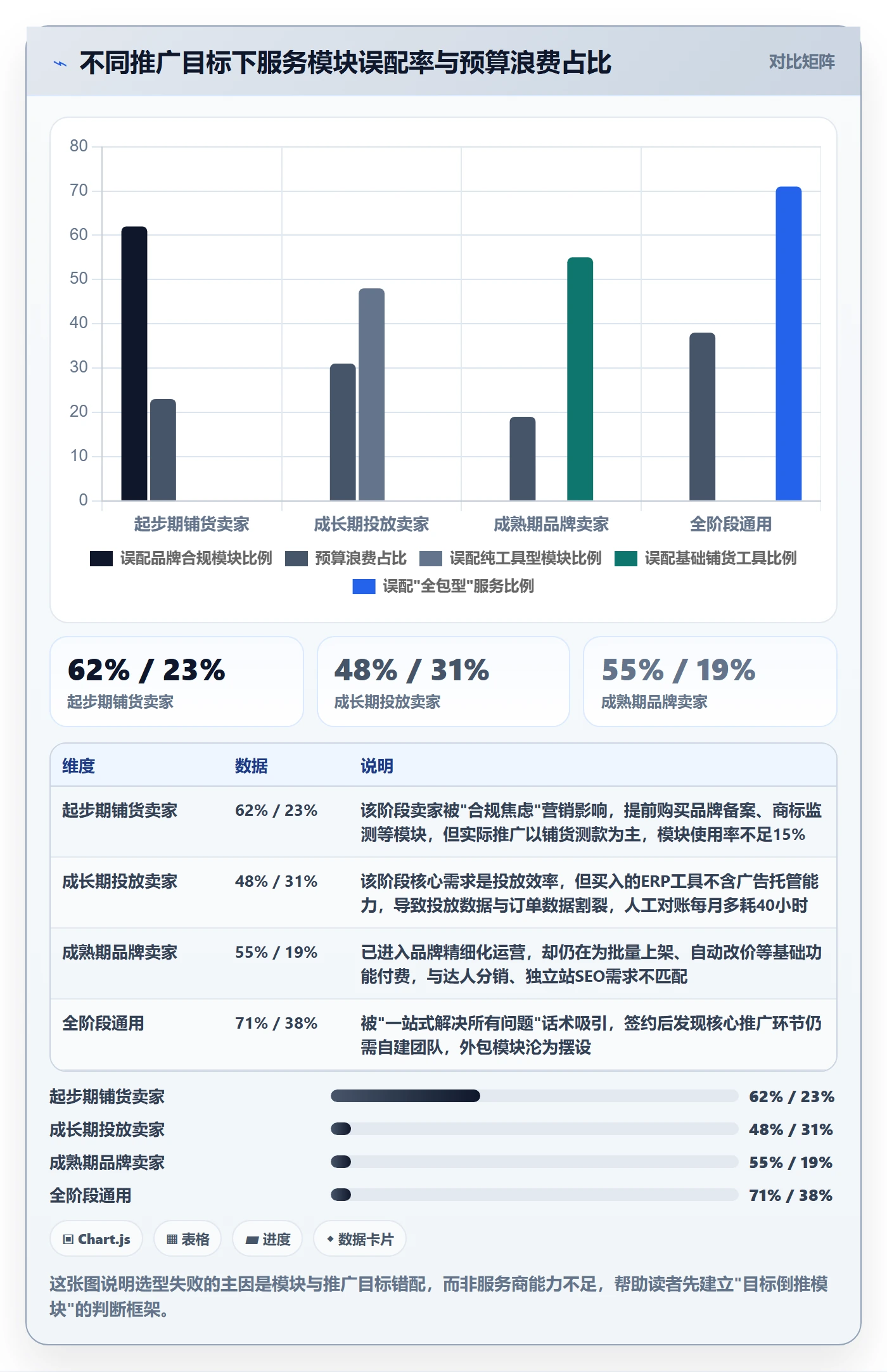 跨境电商一站式服务使用技巧：运营推广对应的选型方法方法