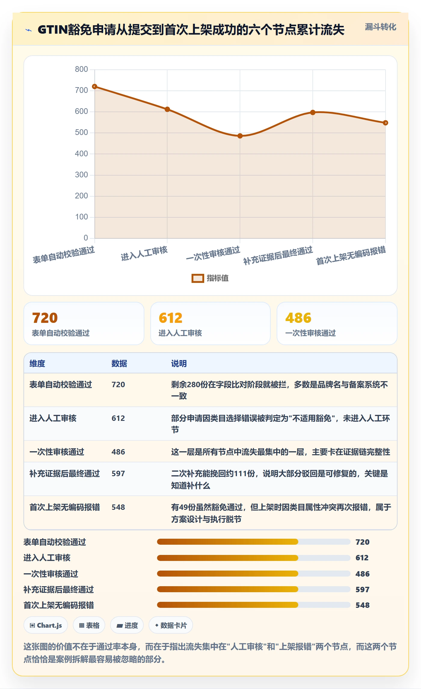 UPC码方案设计：豁免申请场景的案例拆解怎么做