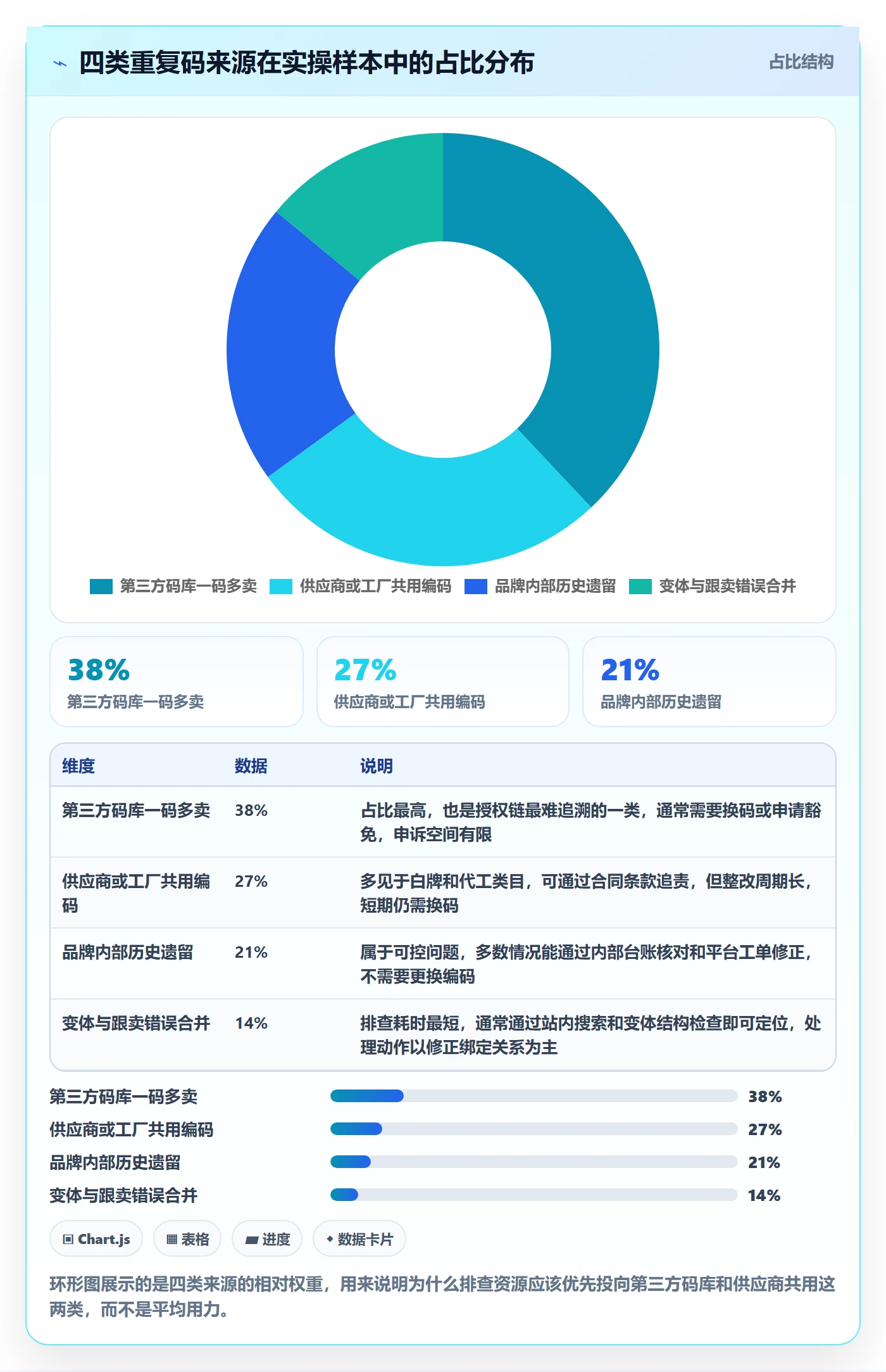 UPC码避坑指南：重复码排查环节的入门指南要注意什么