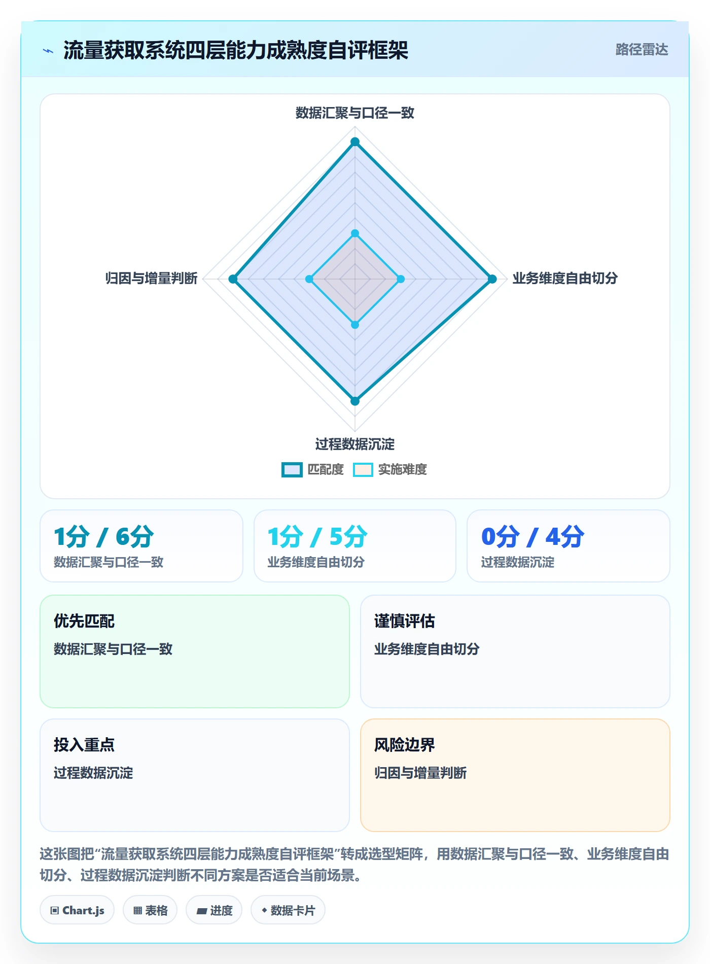 跨境电商运营系统搭建全解析:重点看懂流量获取