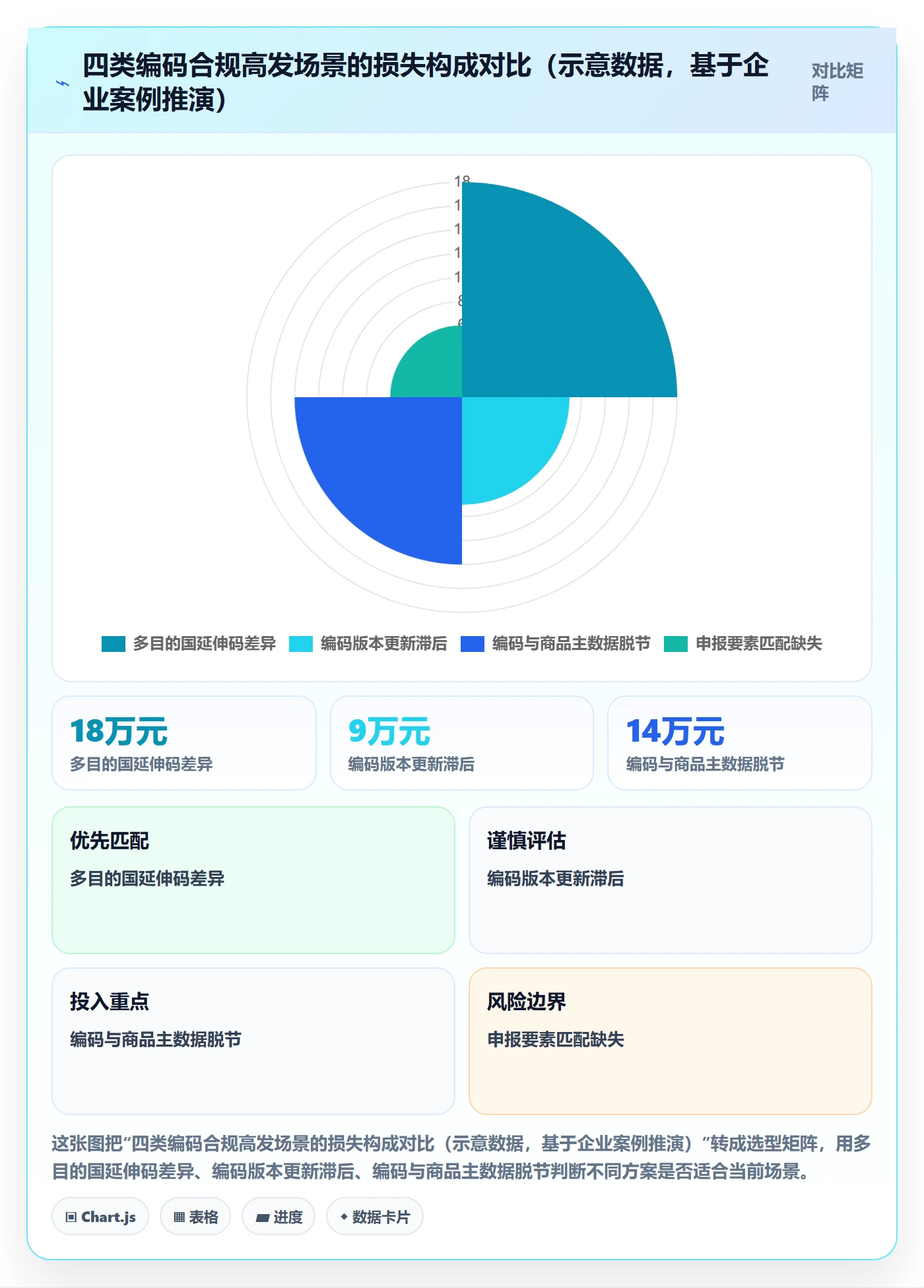 外贸数据分析平台能力清单：合规管理需要覆盖哪些商品编码事项
