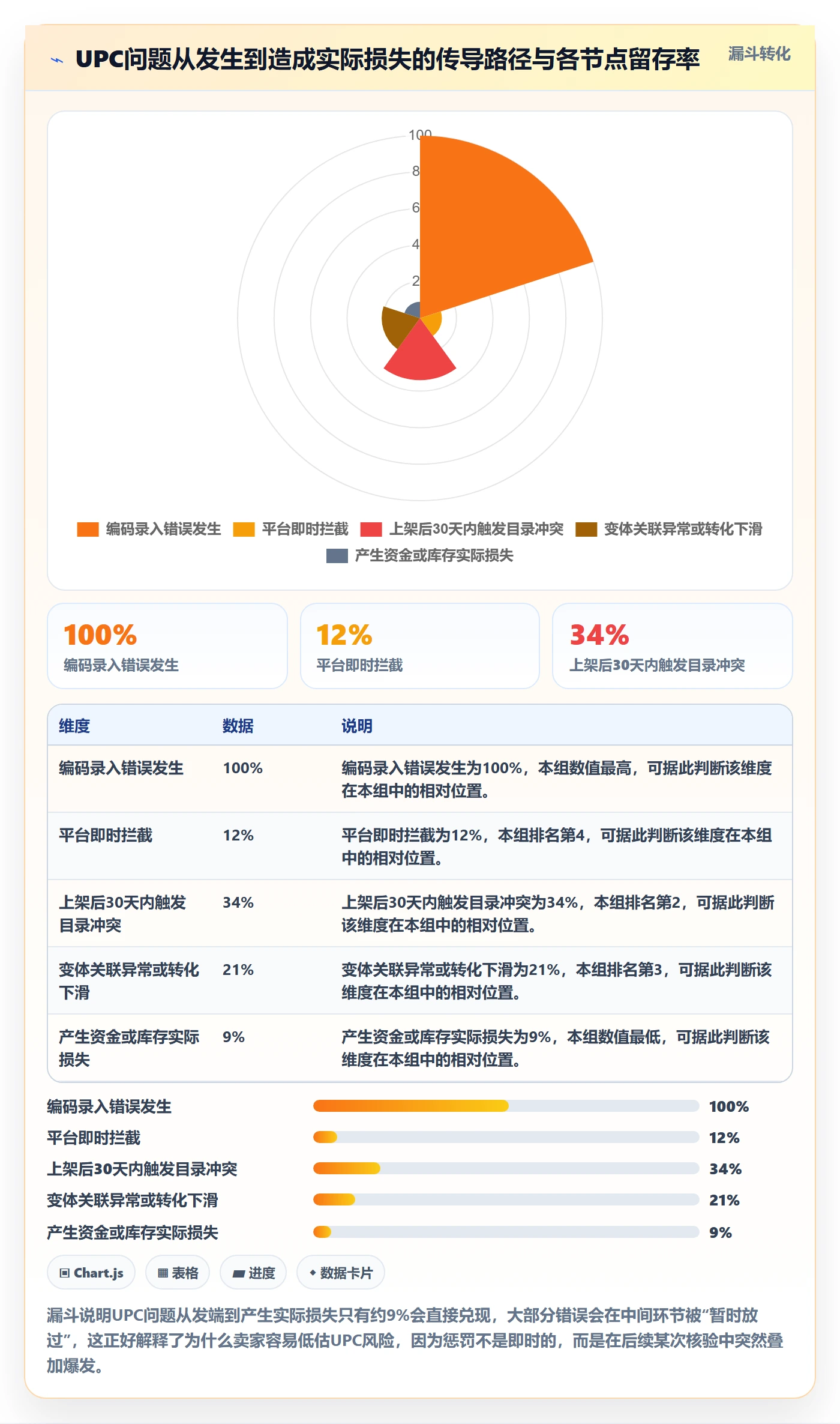 UPC码优化清单：合规风险与平台规则的关键动作