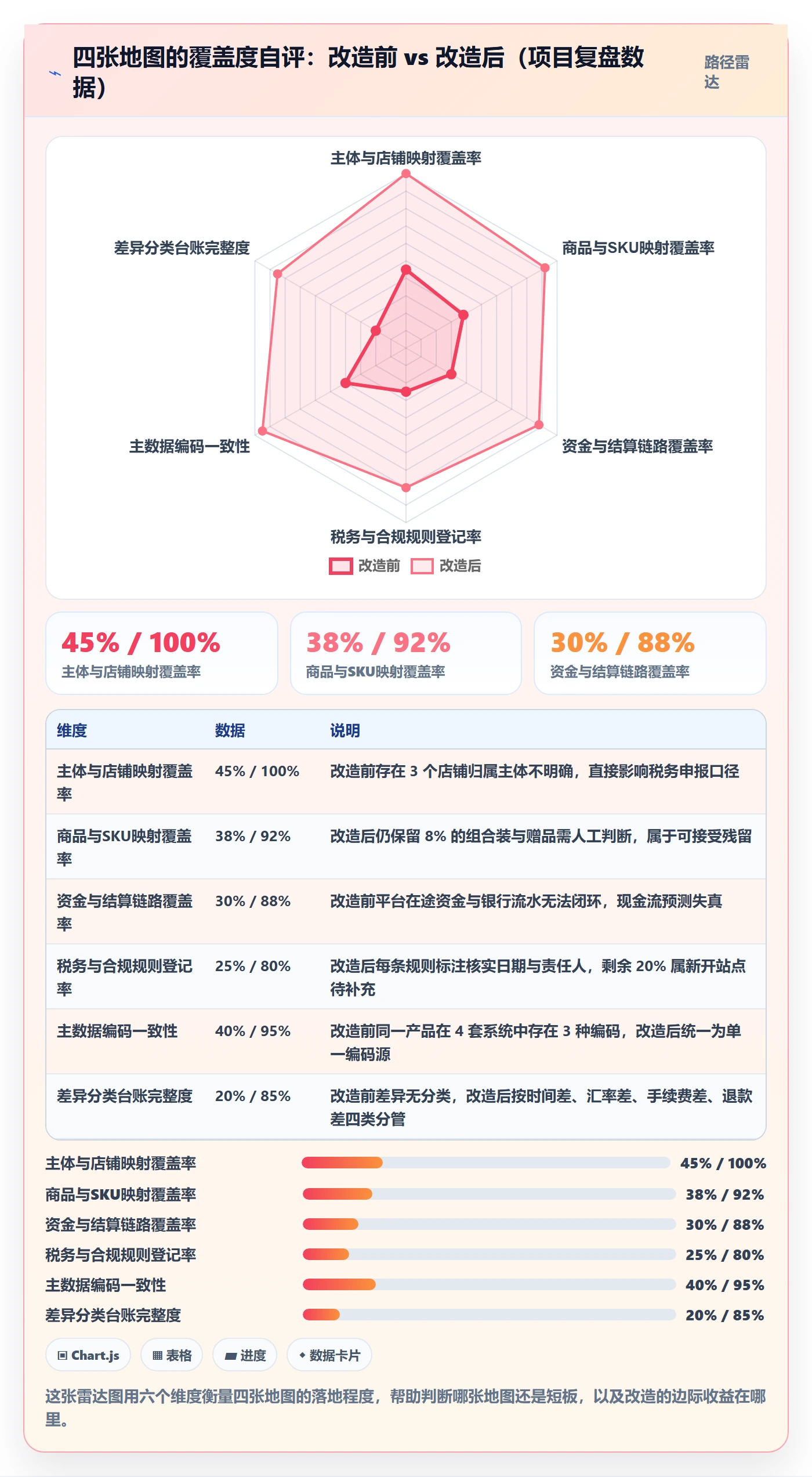 erp跨境电商增长策略：财务核算从哪里开始