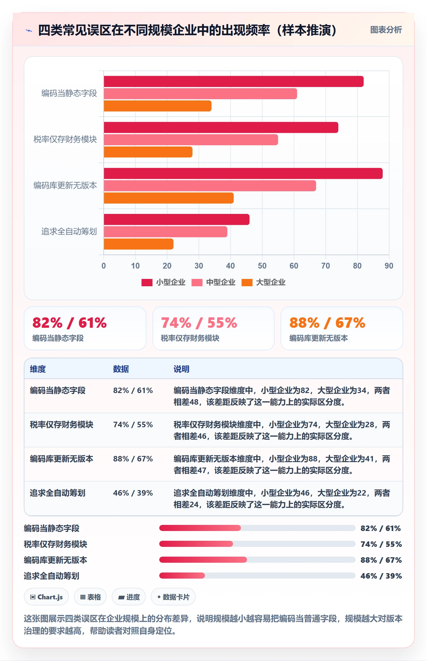 外贸数据分析平台规划方法：商品编码与税务筹划如何衔接