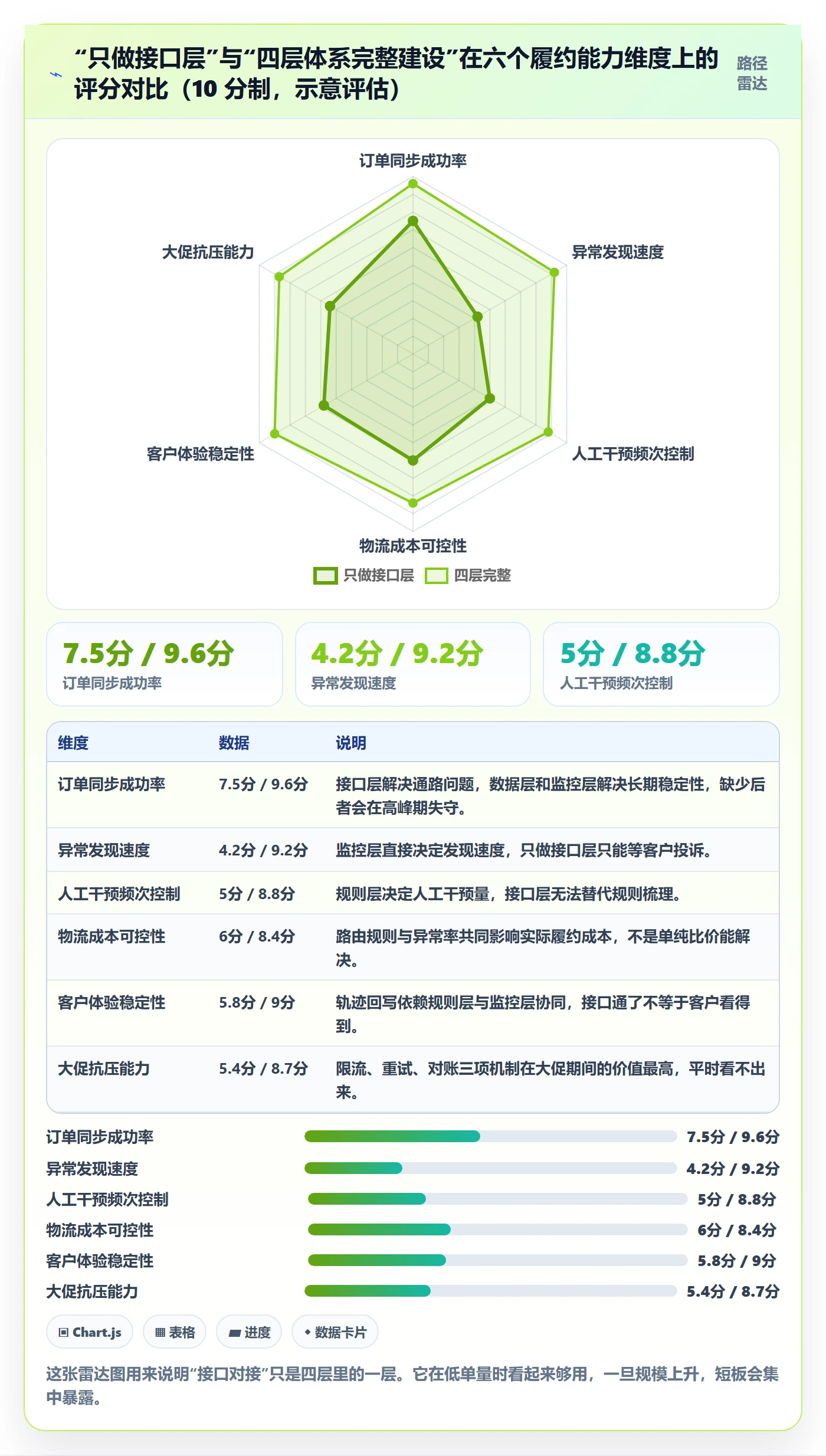 erp跨境电商怎么优化？先从订单同步的物流方案入手