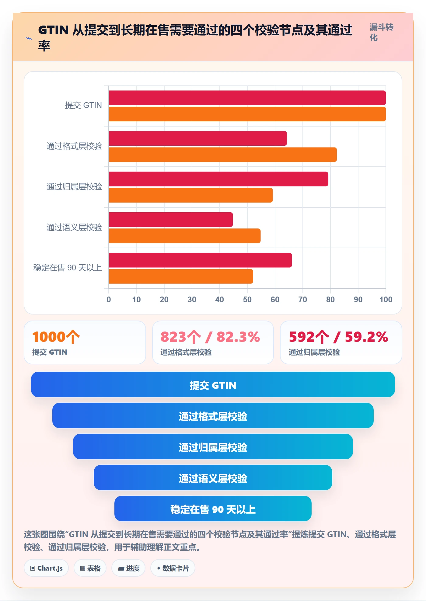 UPC码使用技巧：编码规范对应的平台规则方法