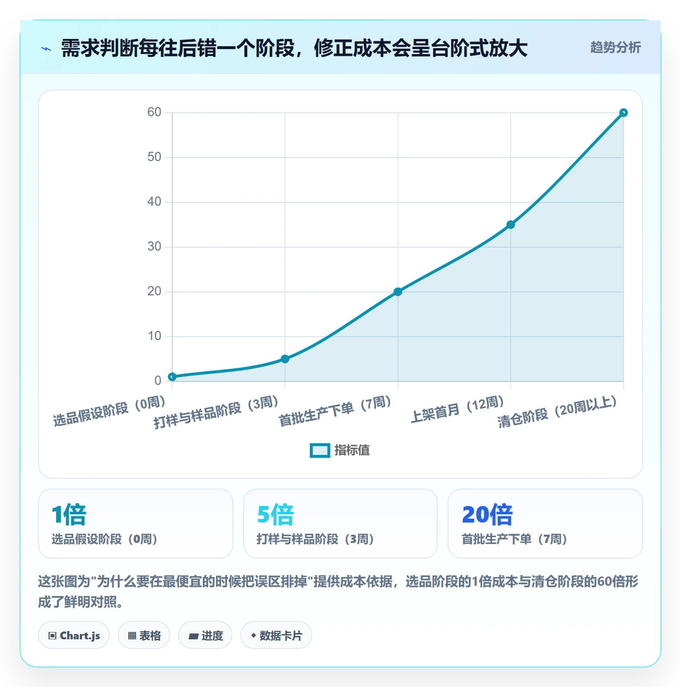 商品分析基础课：市场需求相关的常见误区一次讲透
