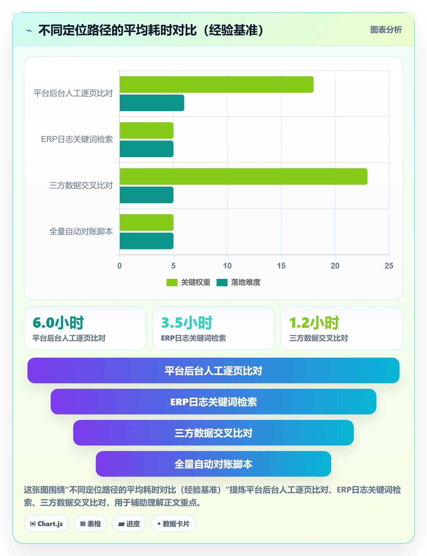 想做好erp跨境电商，先掌握风险排查中的订单同步