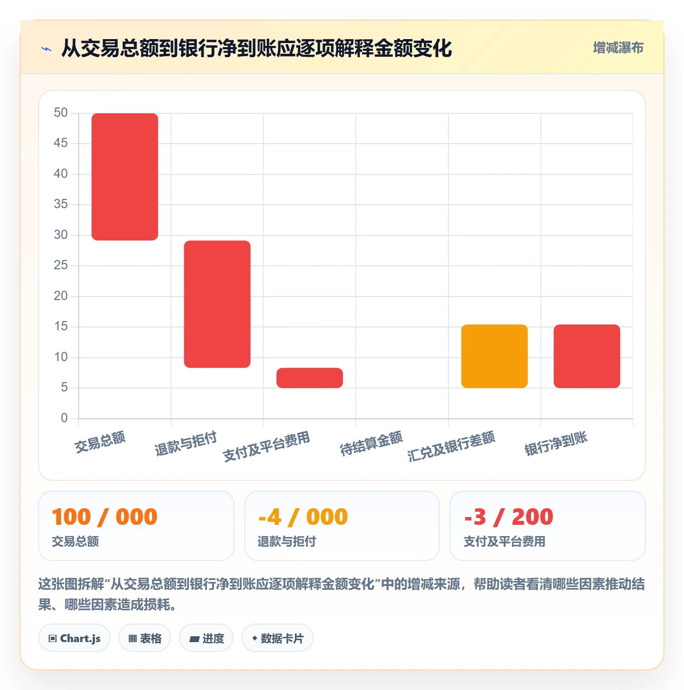 跨境电商团队协同全解析：重点看懂支付结算